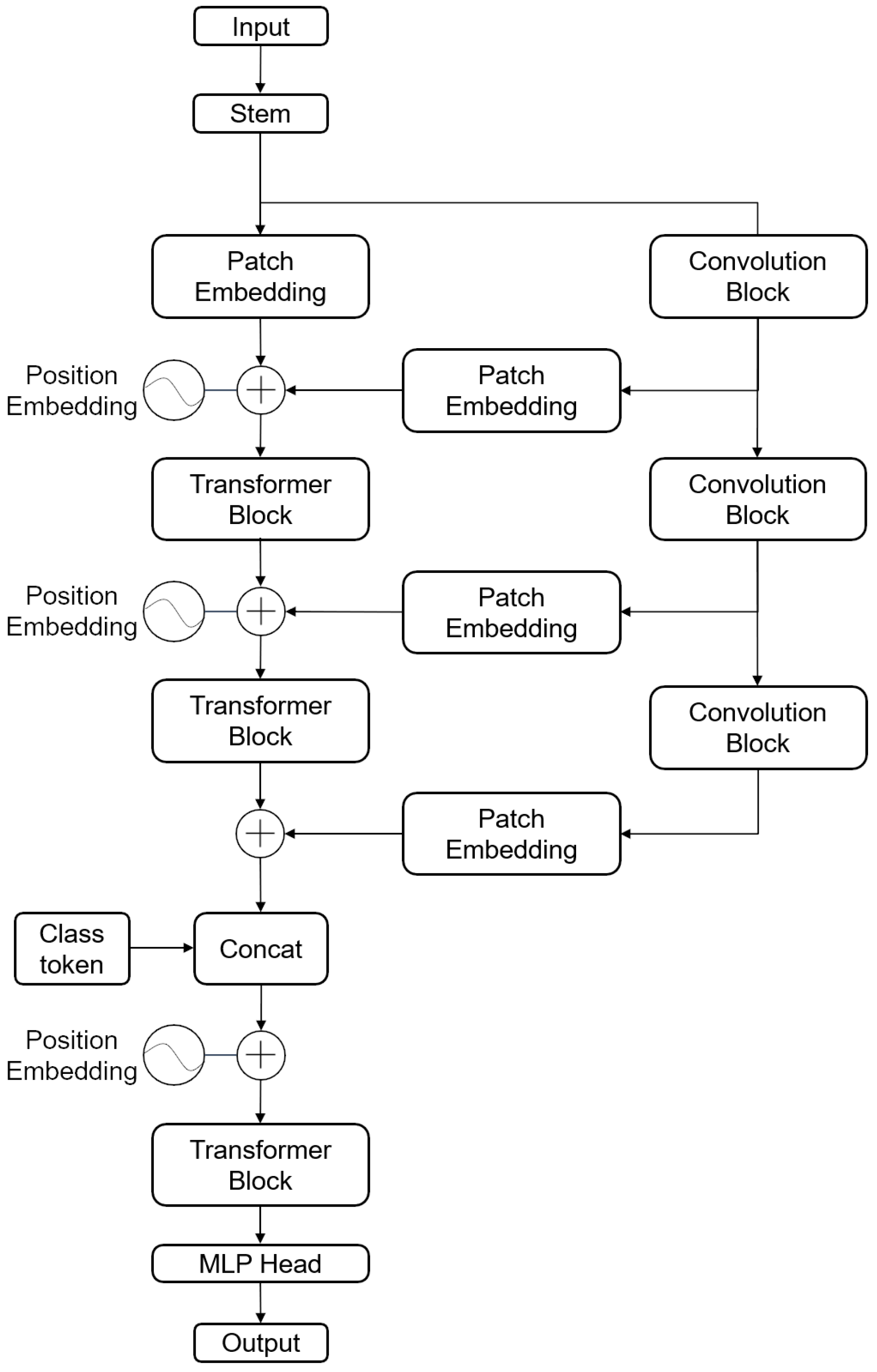 Sensors 24 03967 g004