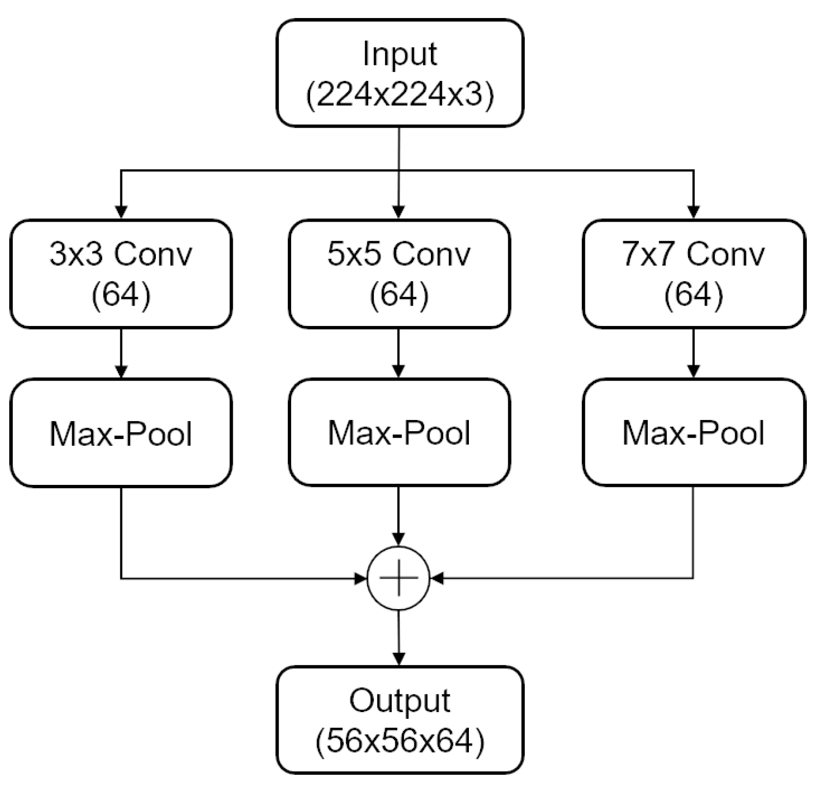 Sensors 24 03967 g005