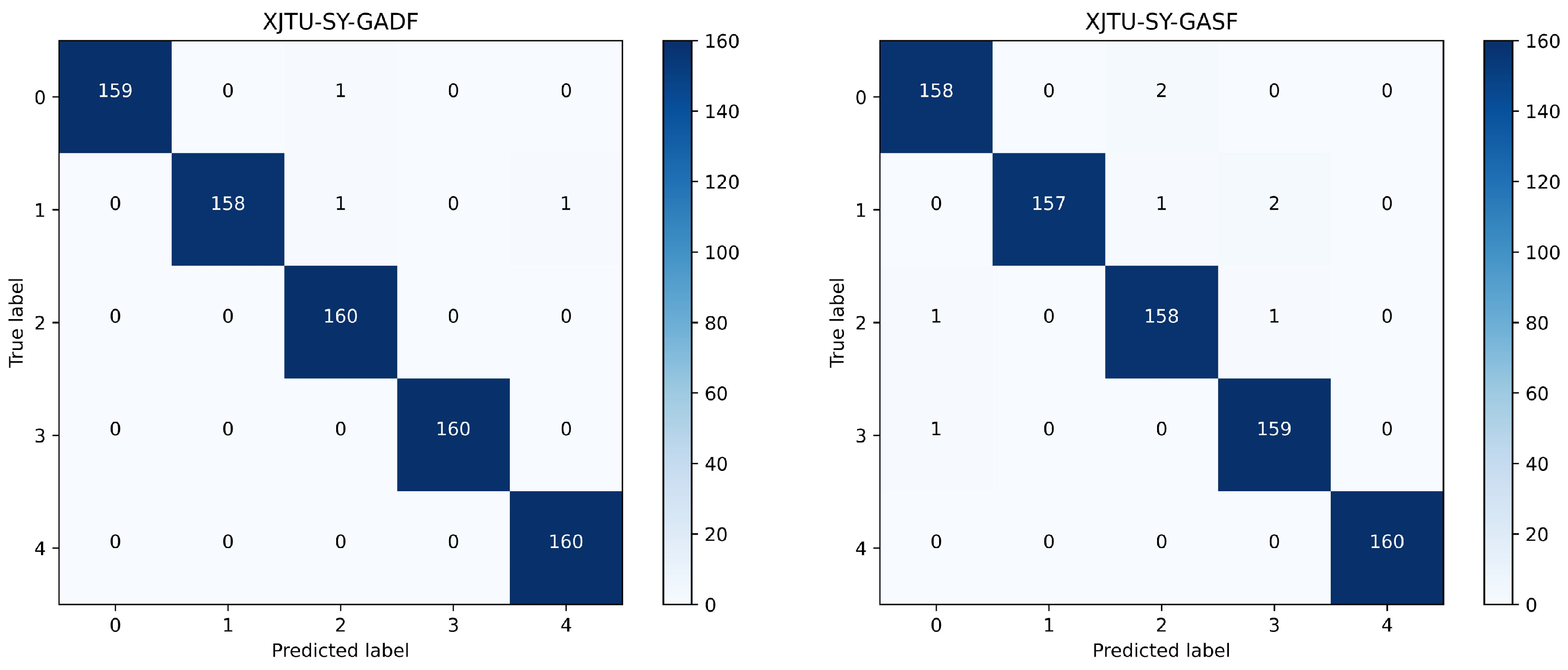 Sensors 24 03967 g009