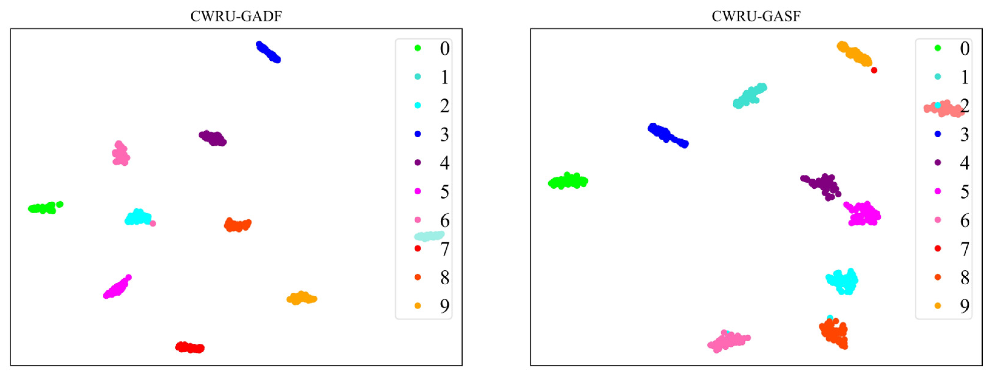 Sensors 24 03967 g010