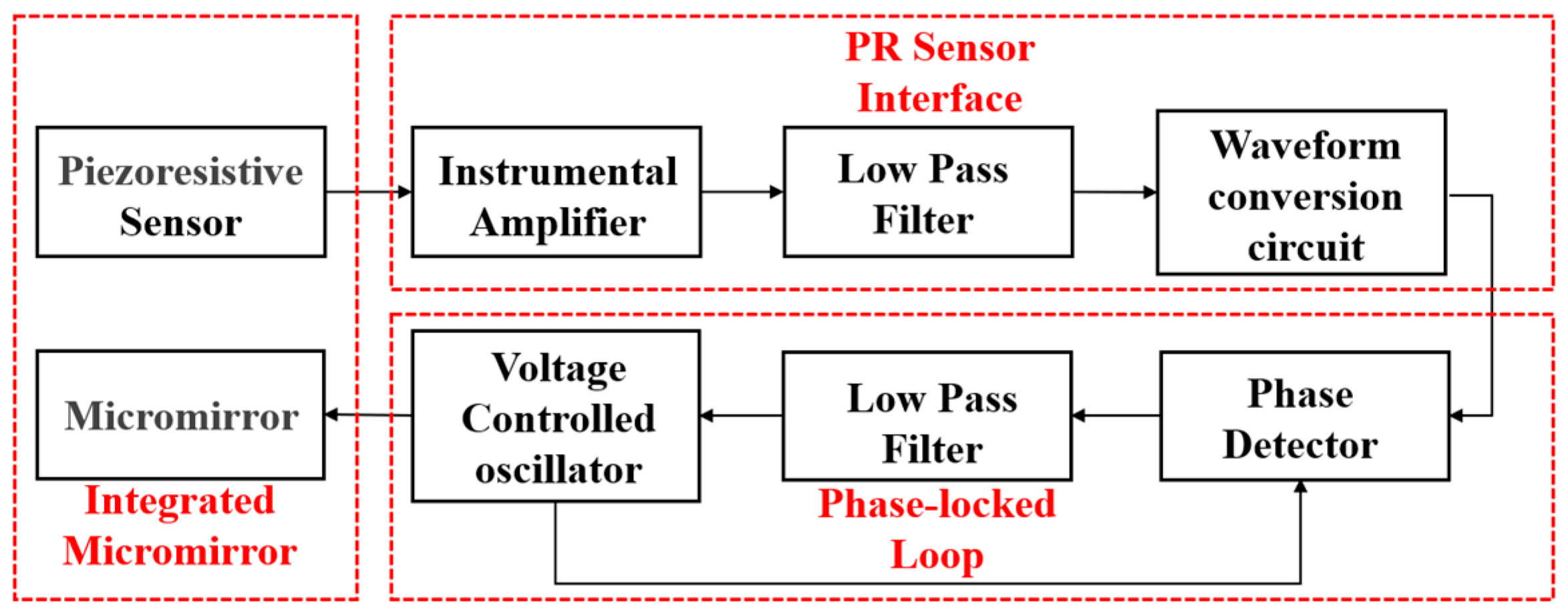 Sensors 24 03969 g001