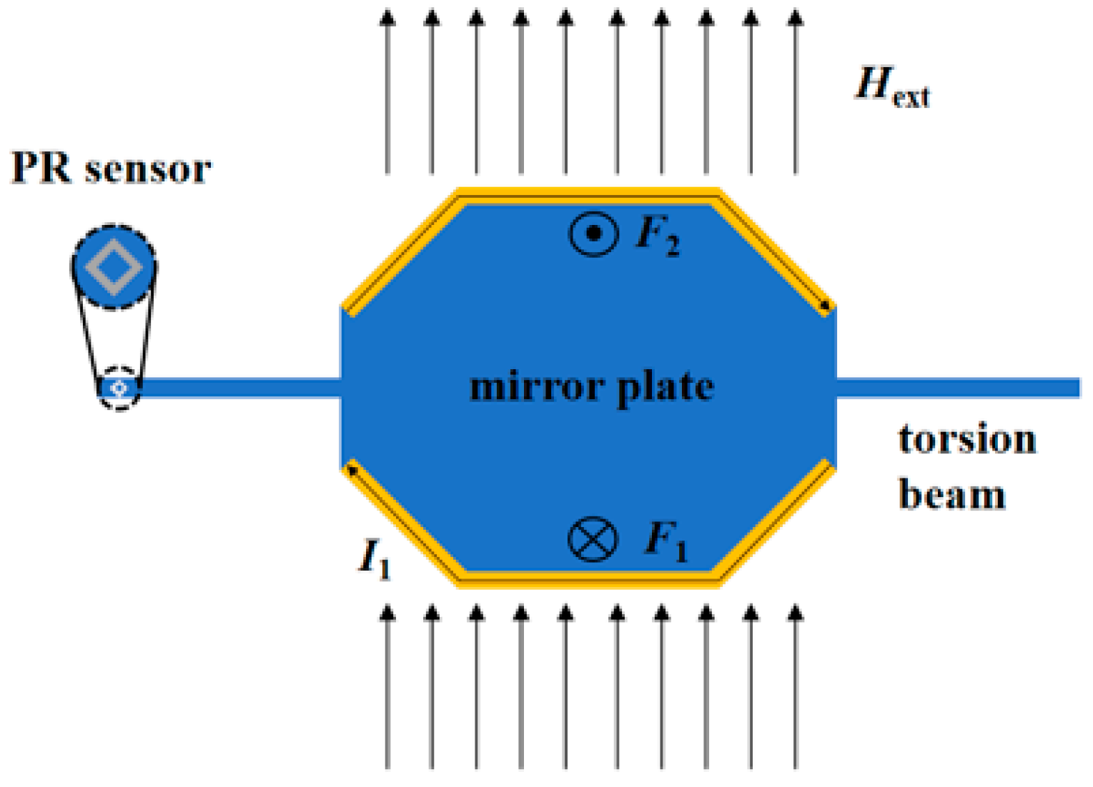 Sensors 24 03969 g002