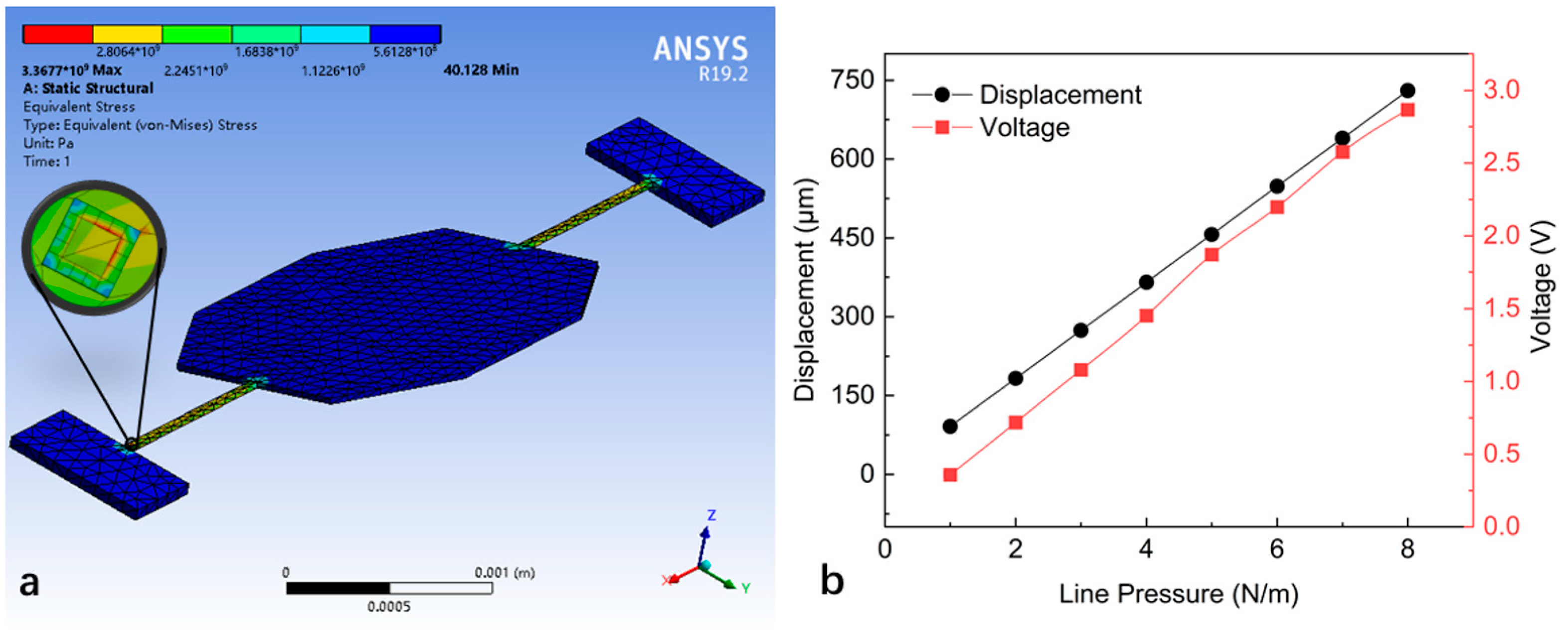 Sensors 24 03969 g003
