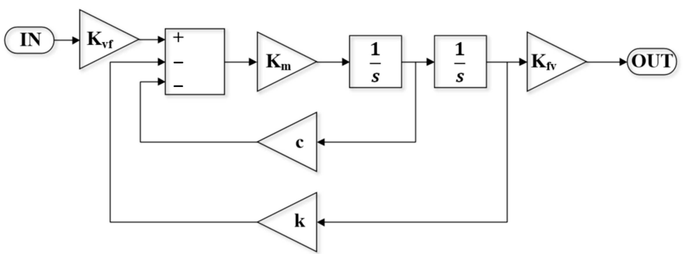 Sensors 24 03969 g006