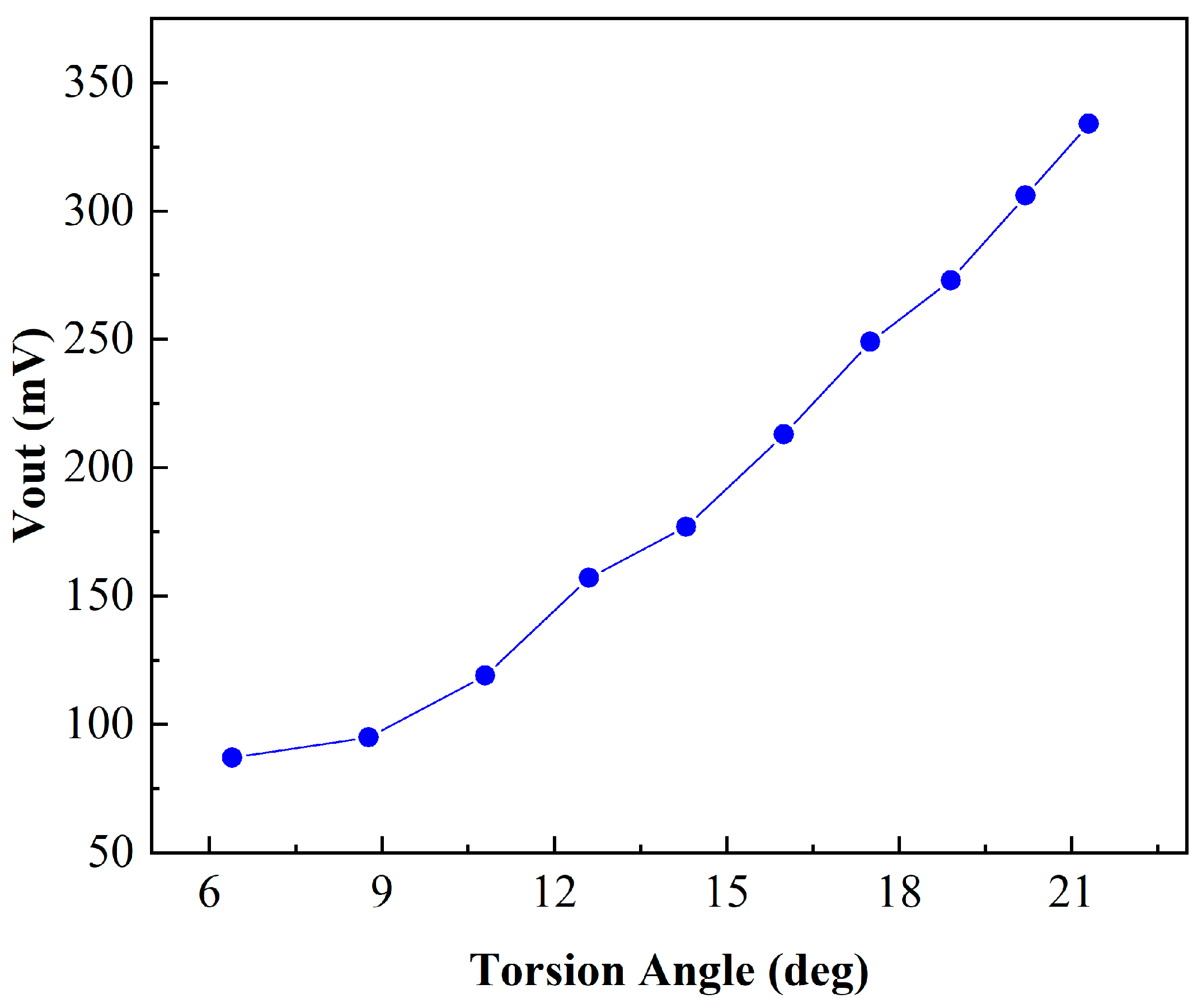 Sensors 24 03969 g015