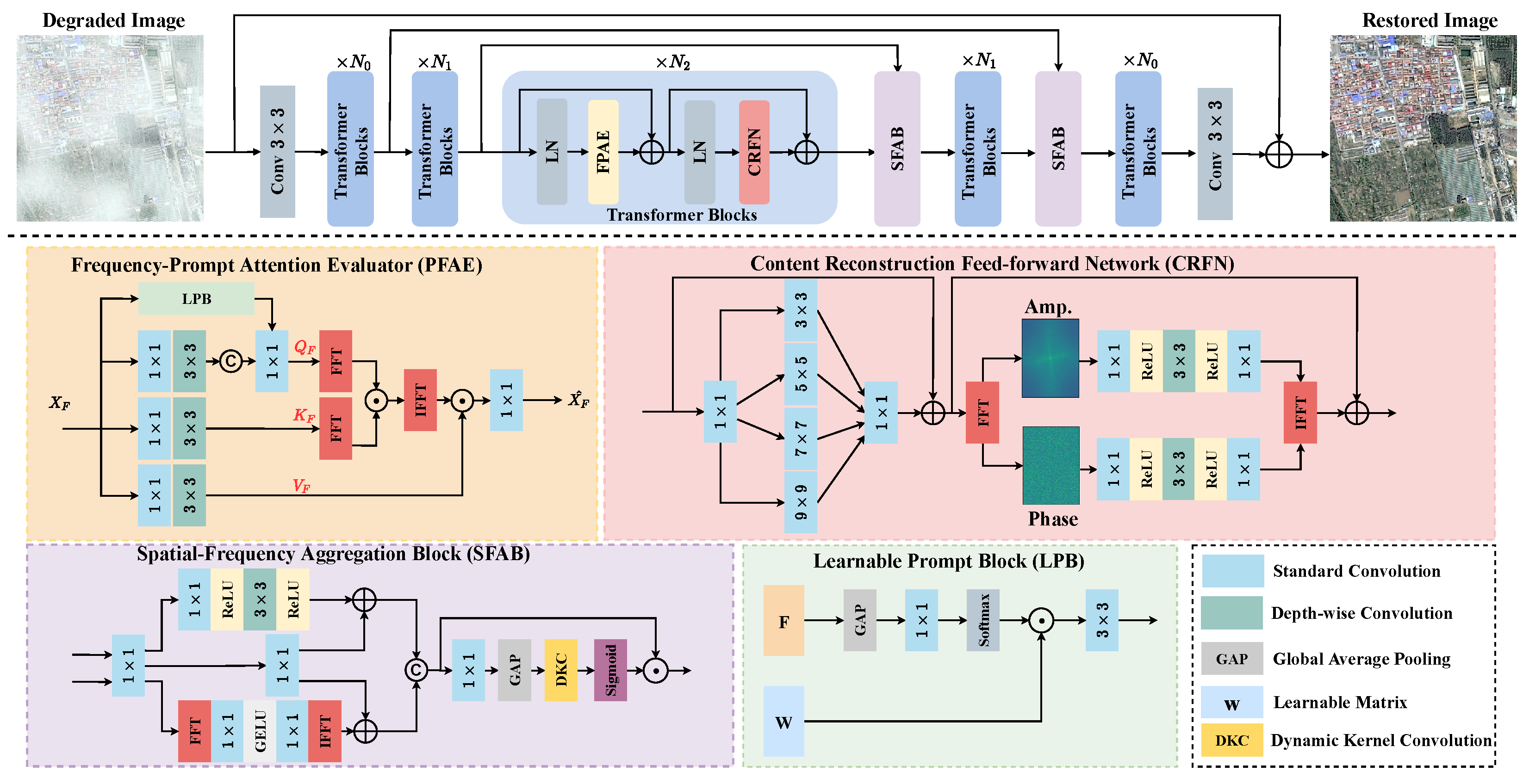 Sensors 24 03972 g002