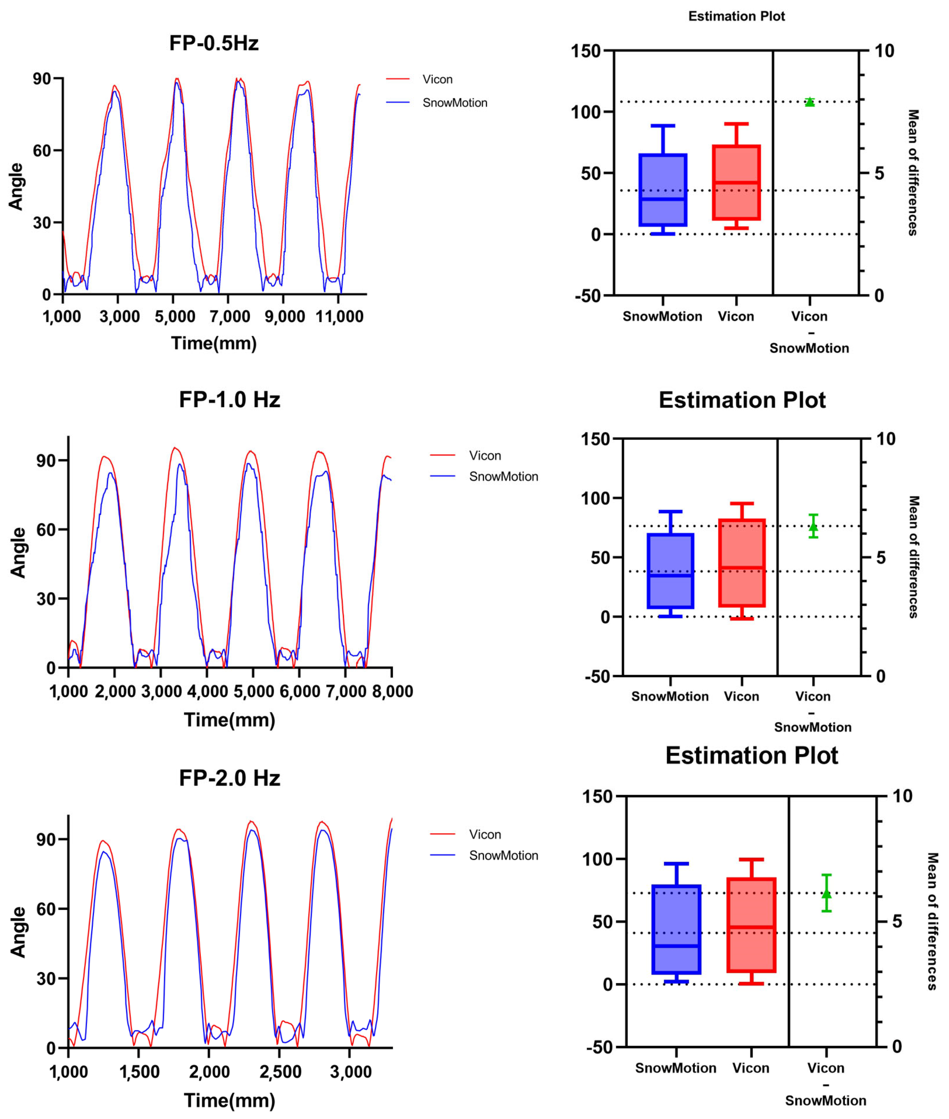 Sensors 24 03975 g005