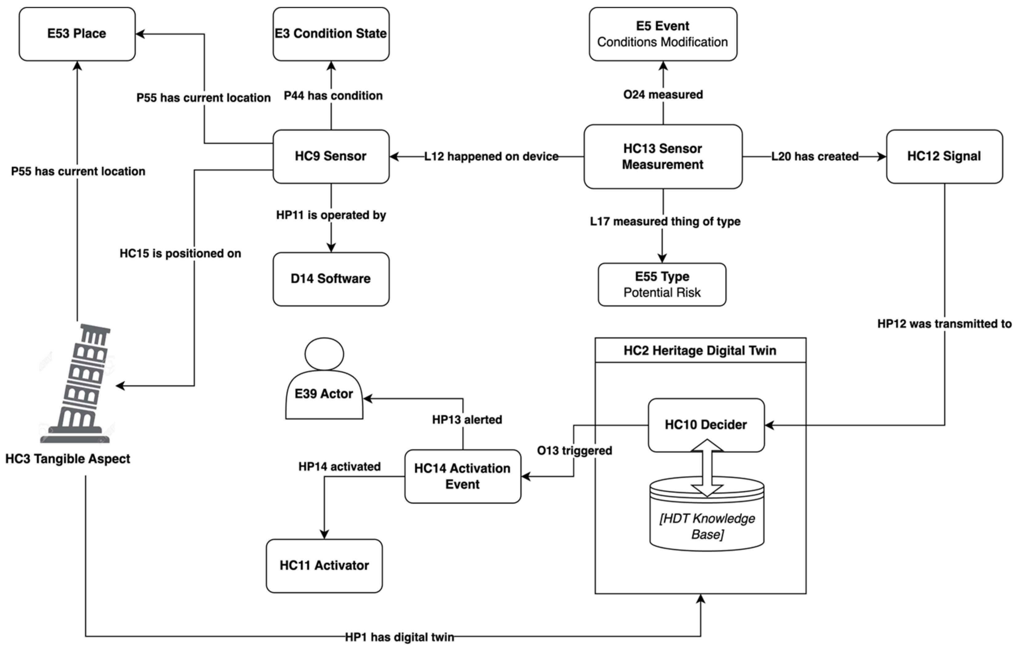 Sensors 24 03978 g002