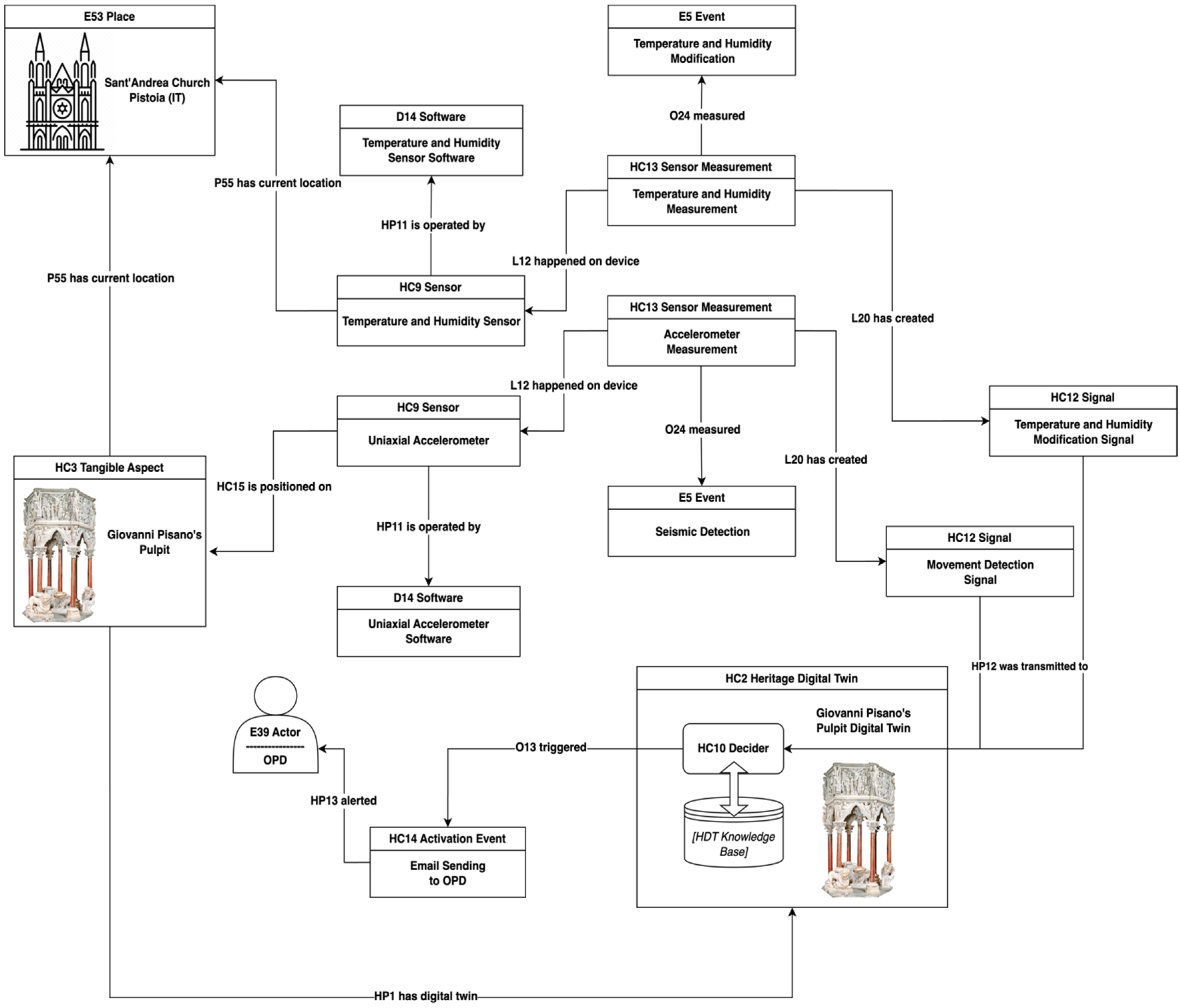 Sensors 24 03978 g003