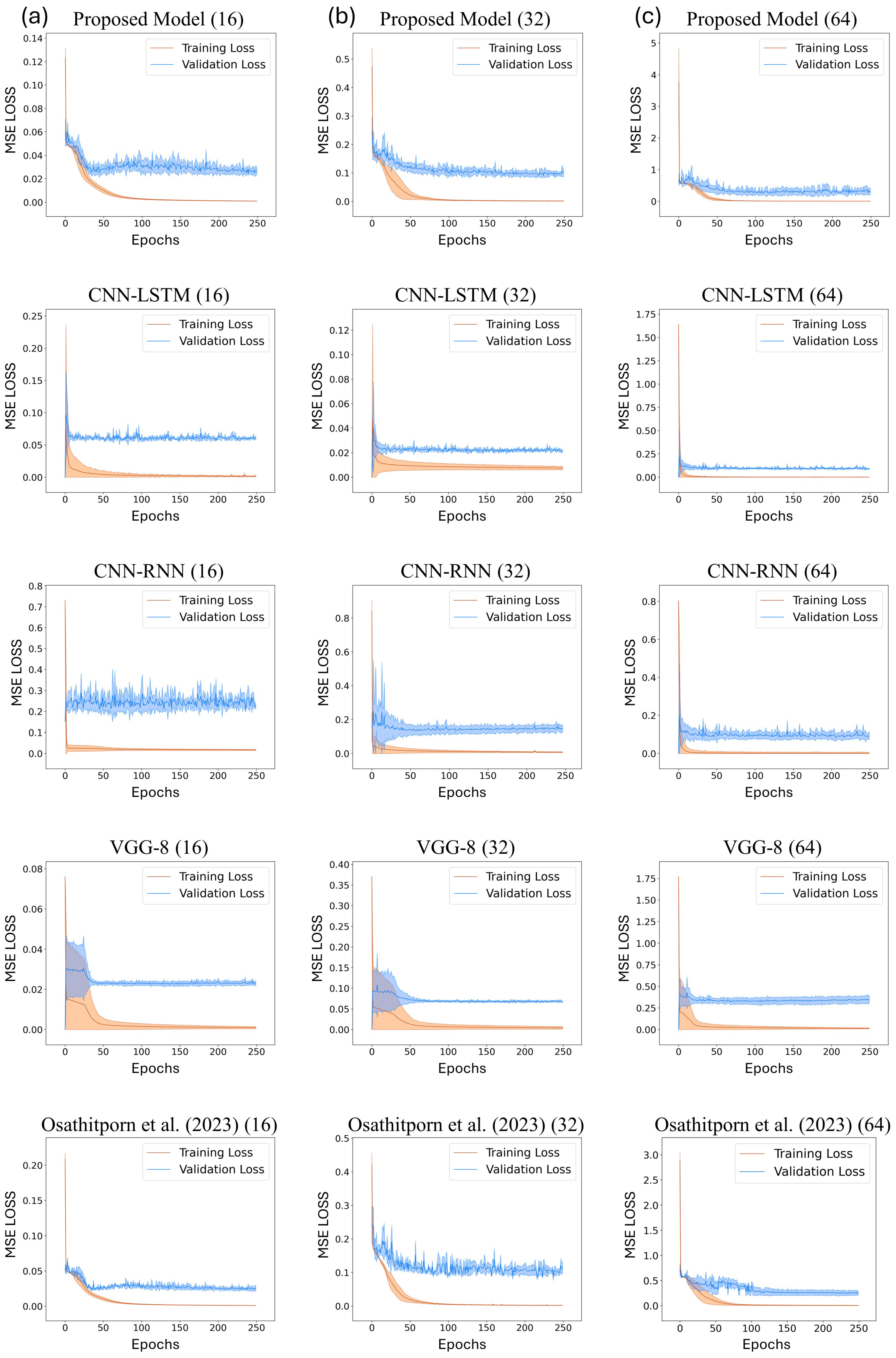Sensors 24 03980 g005