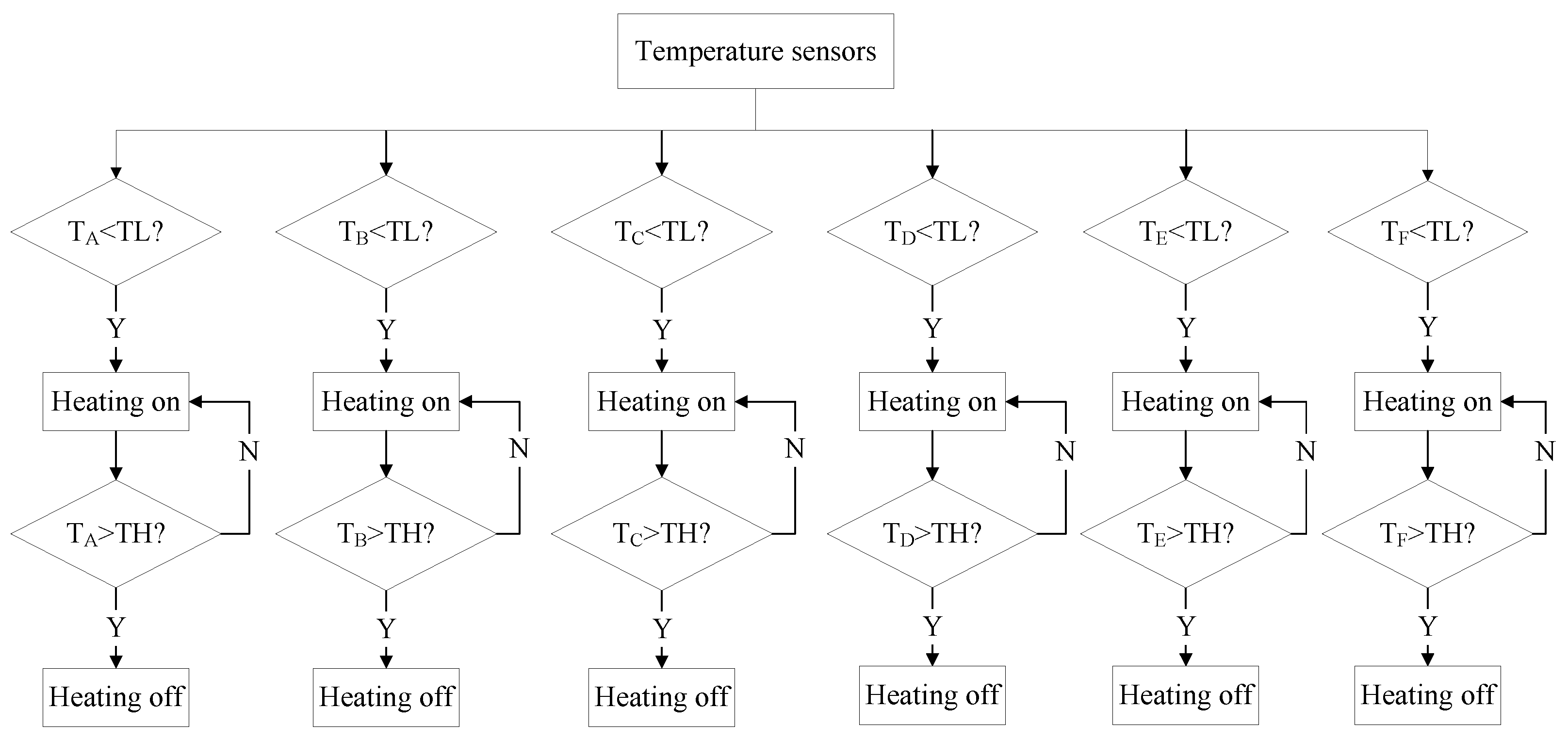 Sensors 24 03982 g009