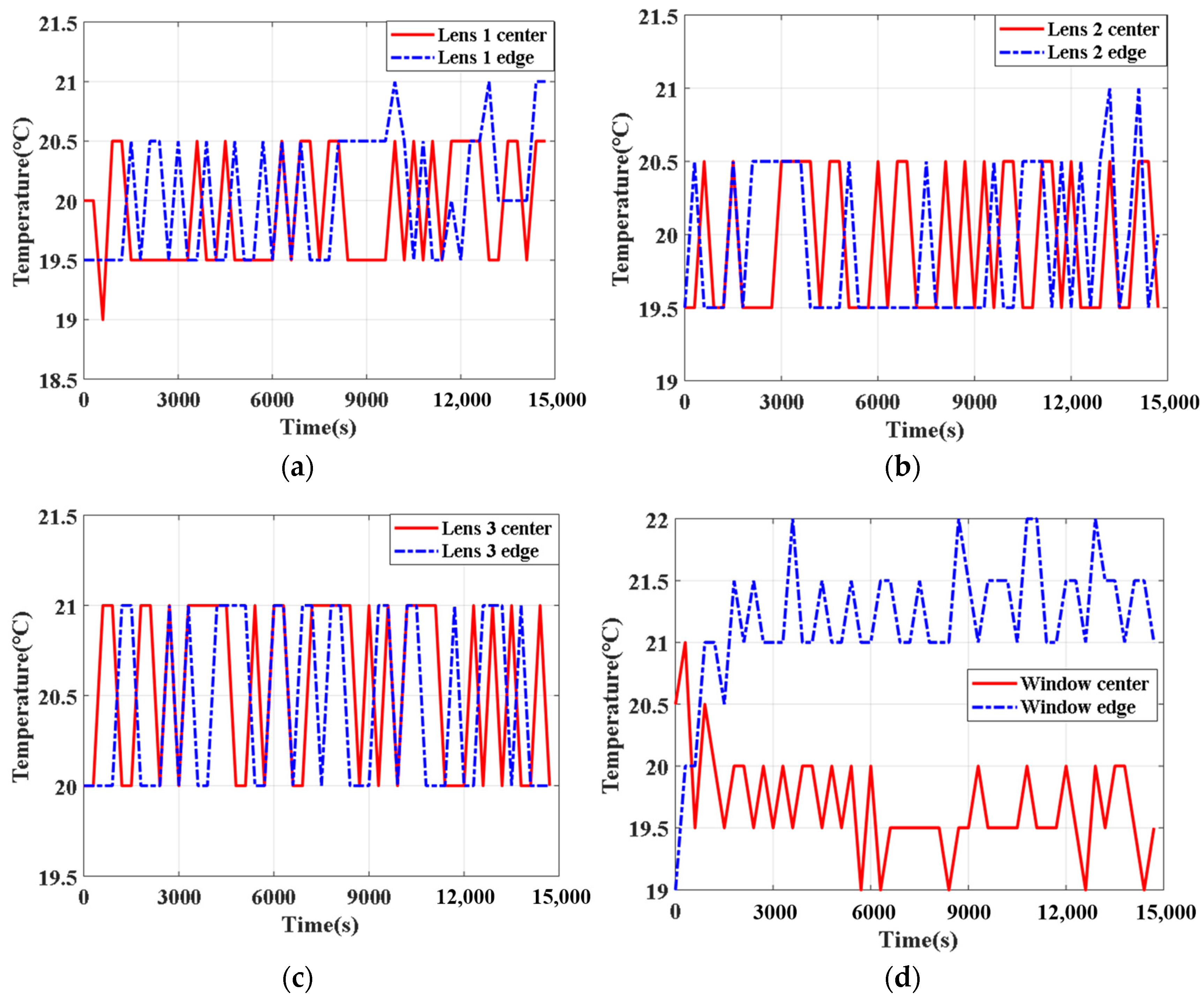Sensors 24 03982 g012