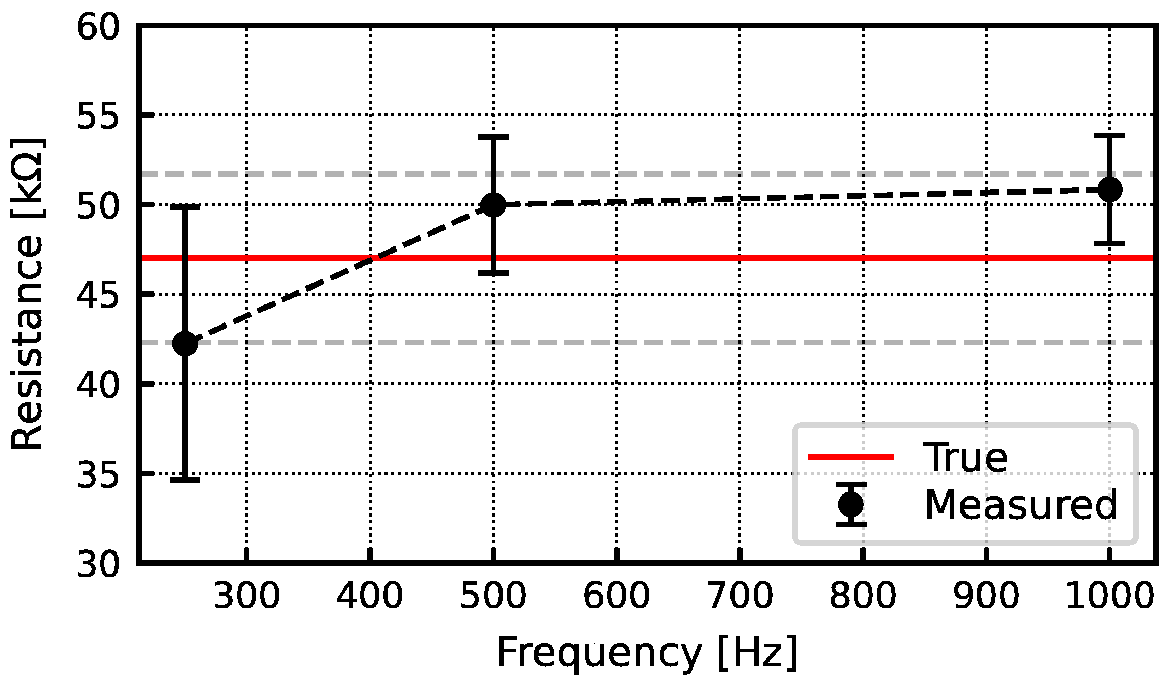 Sensors 24 03986 g022