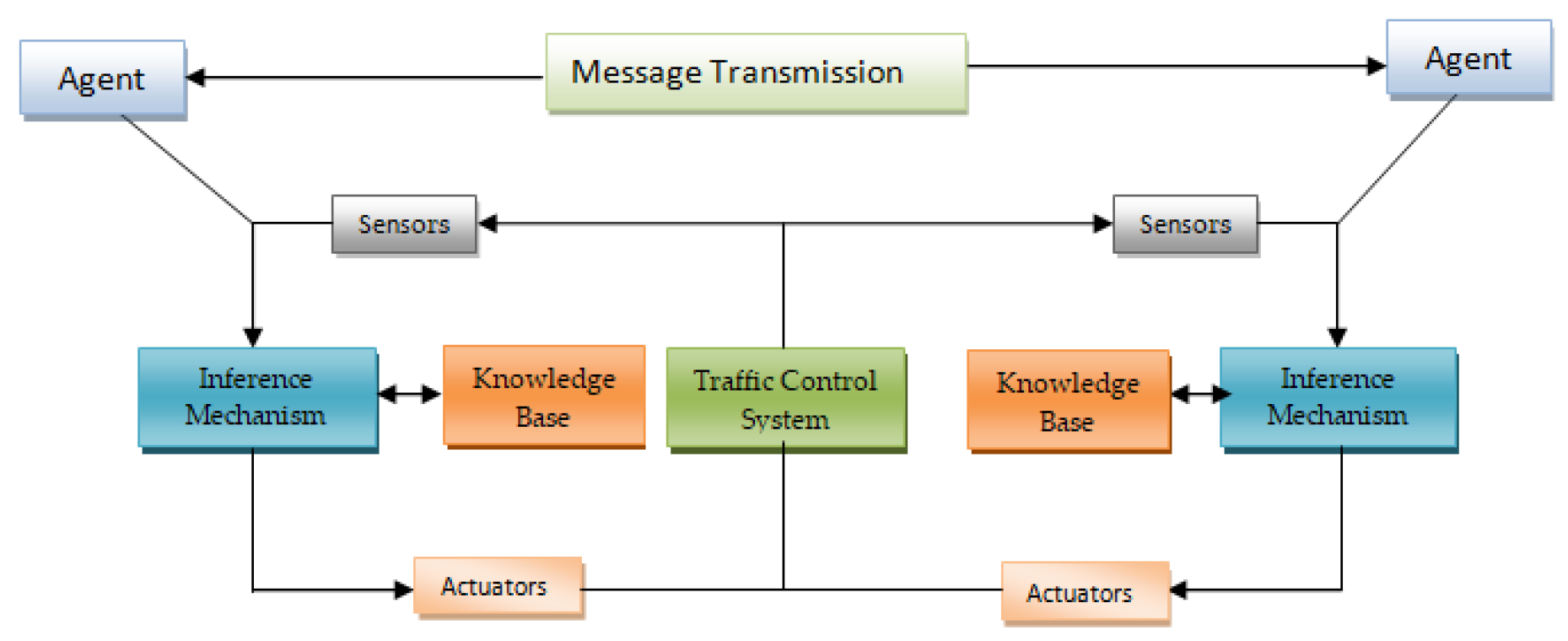 Sensors 24 03987 g003