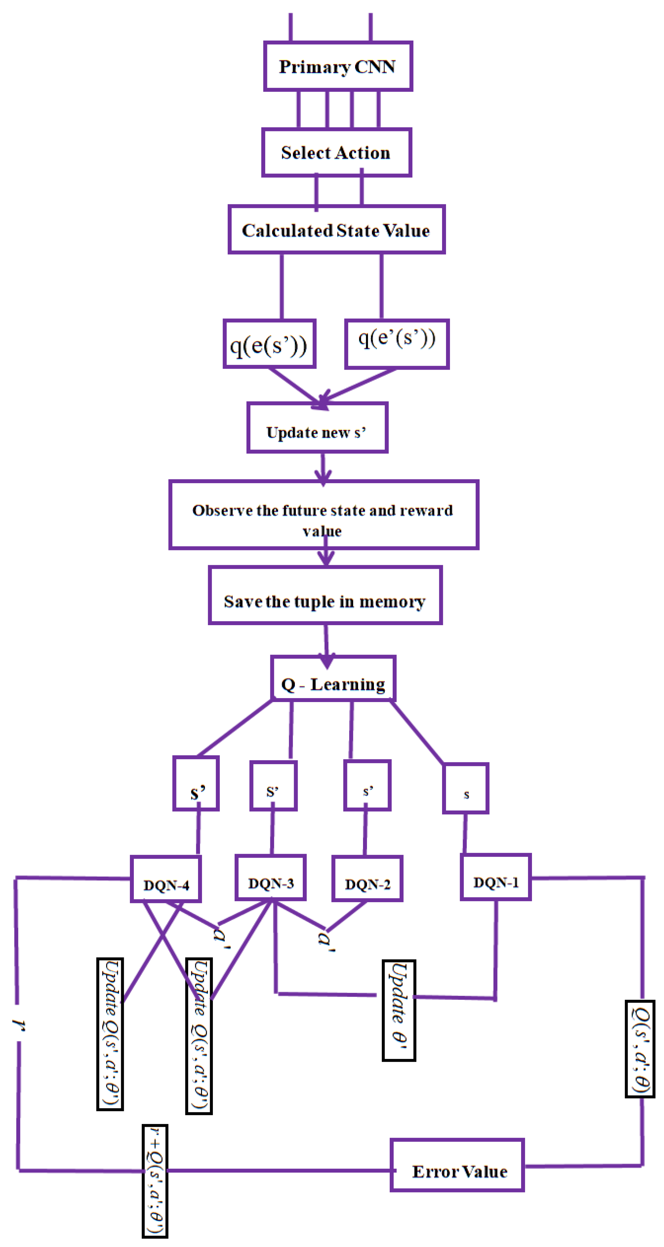 Sensors 24 03987 g004
