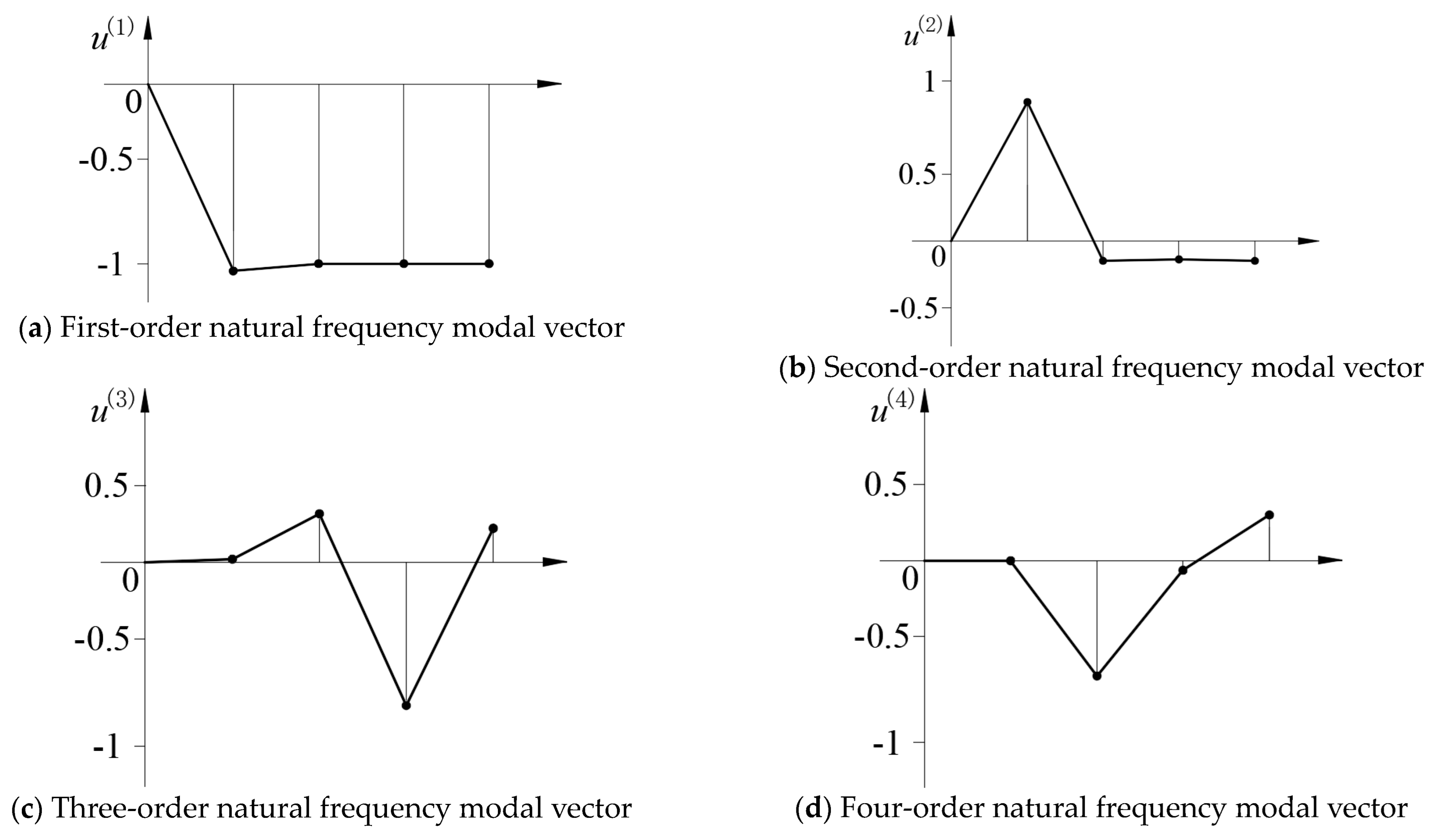 Sensors 24 03992 g006