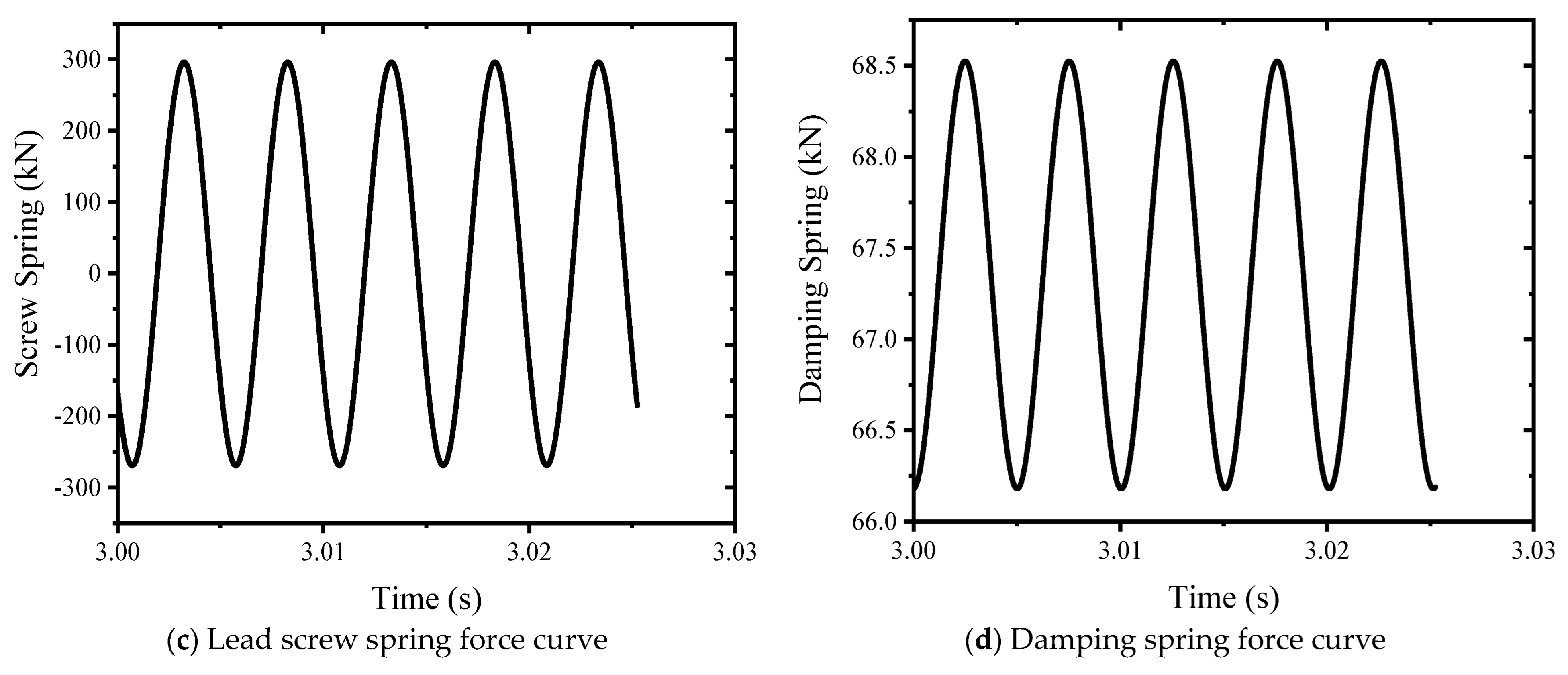 Sensors 24 03992 g010b