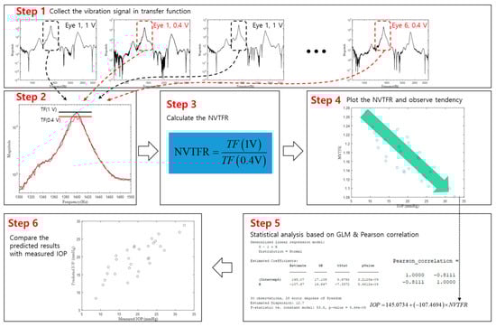 Sensors 24 03997 g0a1