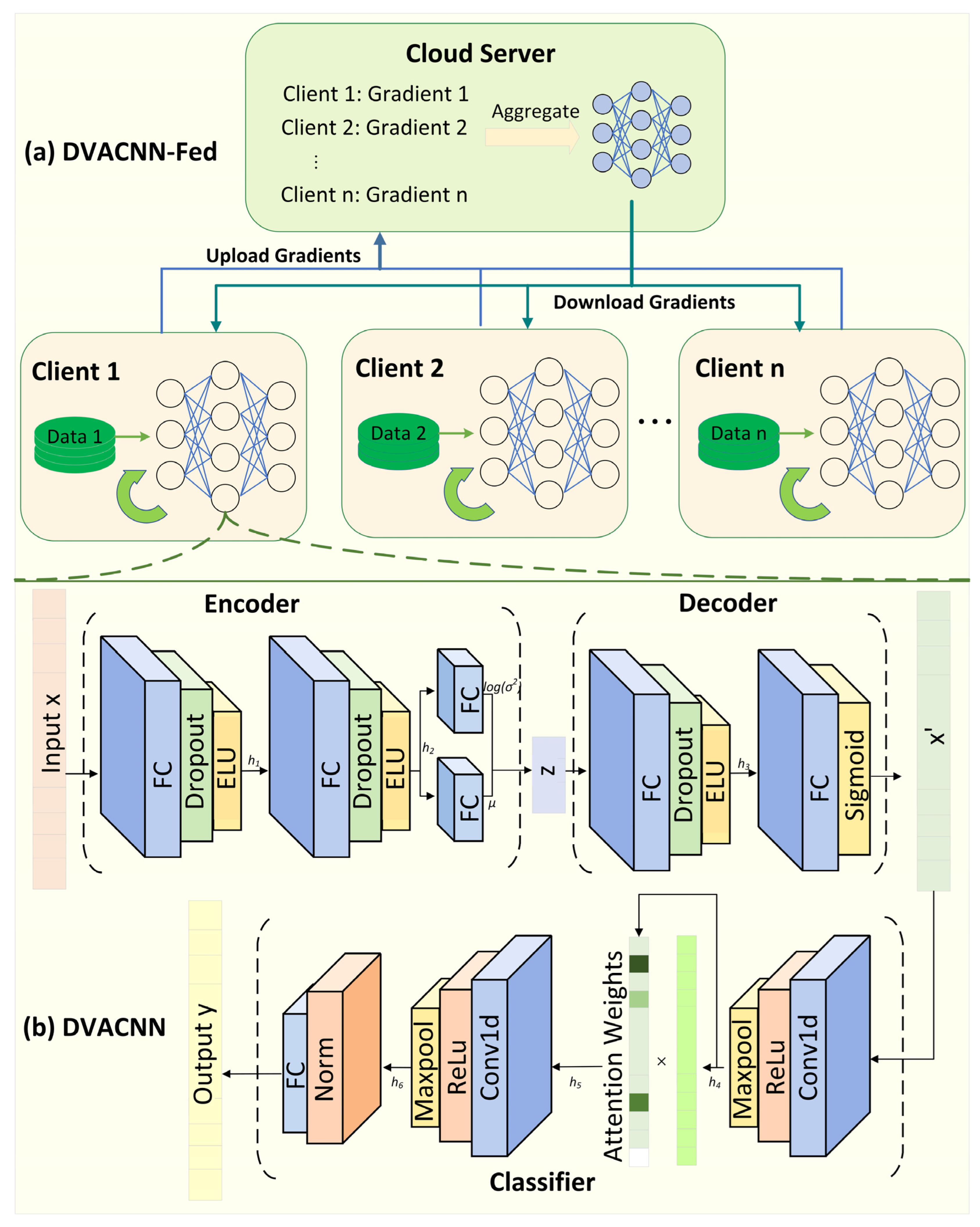 Sensors 24 04002 g001