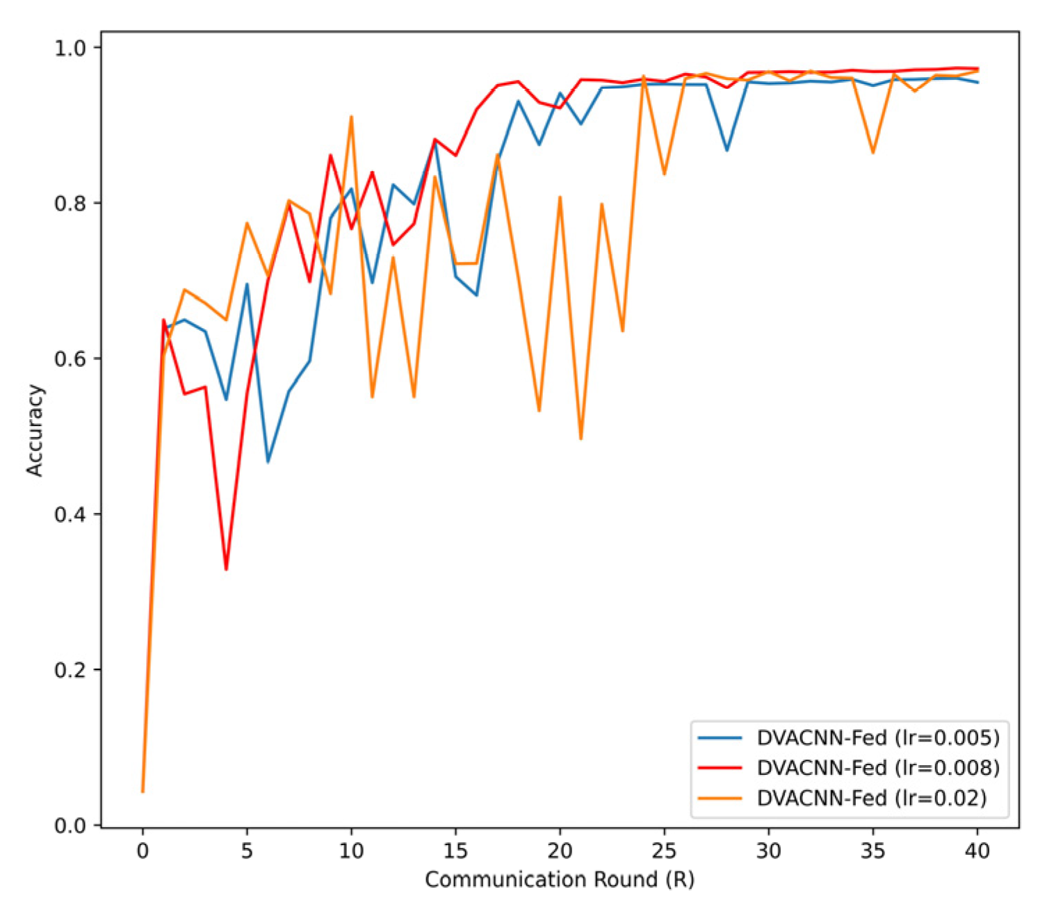 Sensors 24 04002 g002
