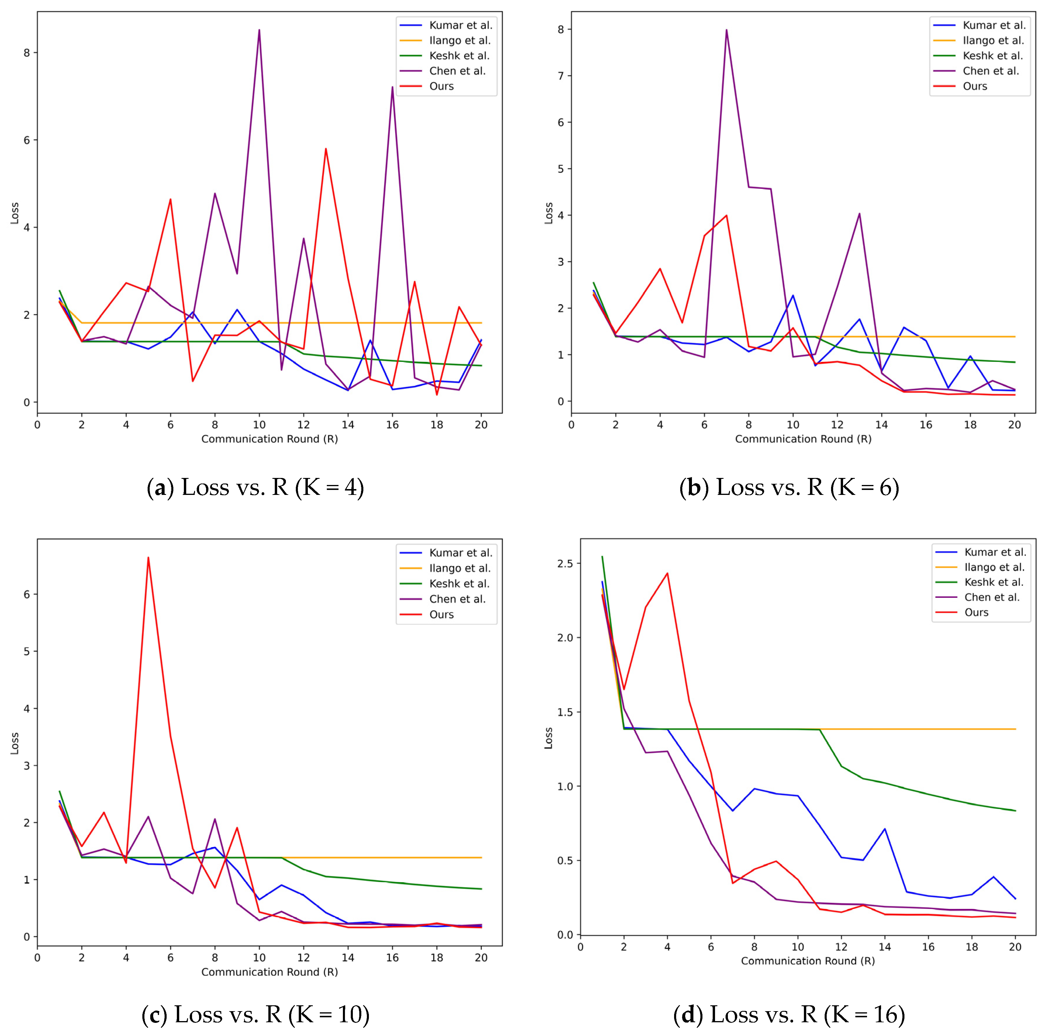 Sensors 24 04002 g004