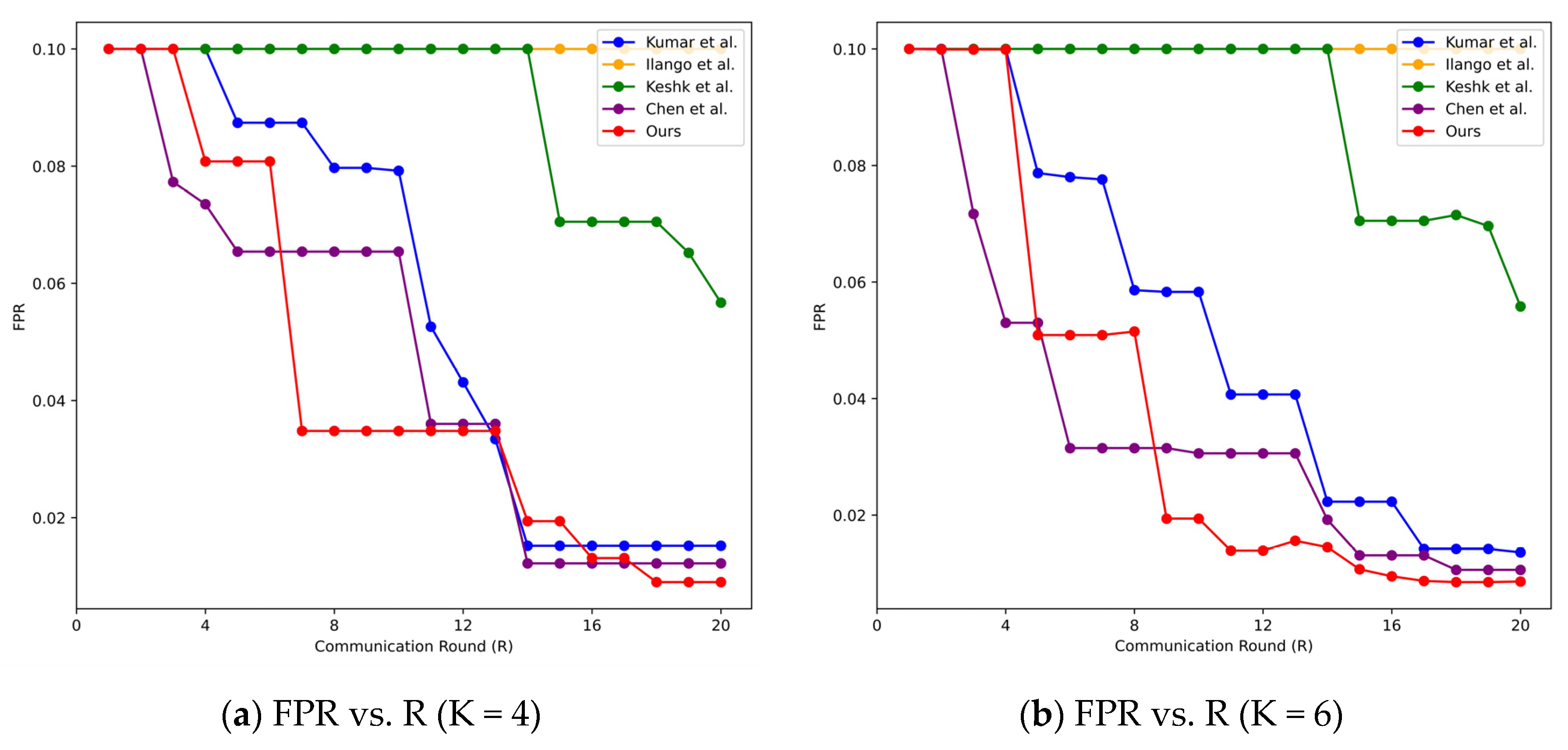 Sensors 24 04002 g006a