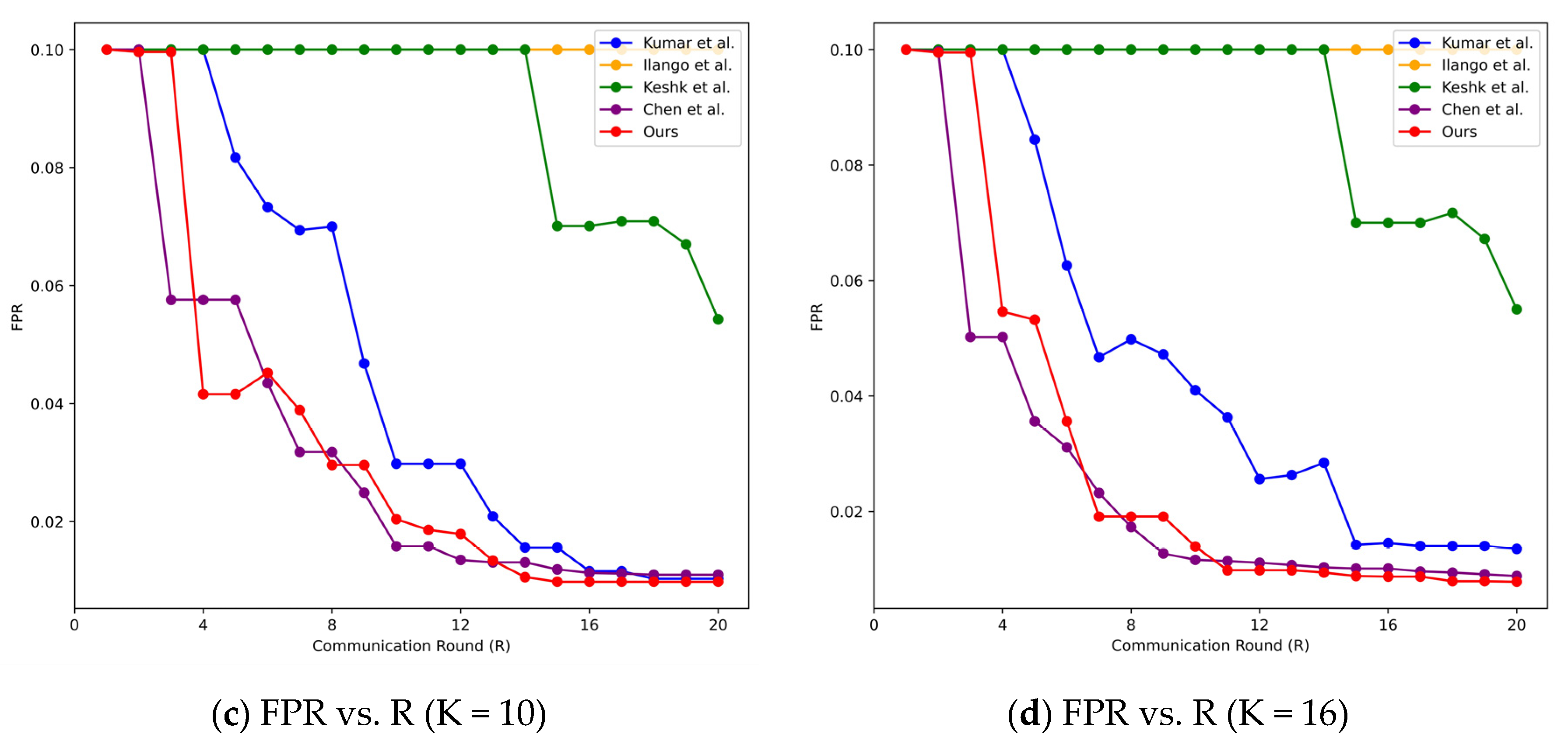 Sensors 24 04002 g006b
