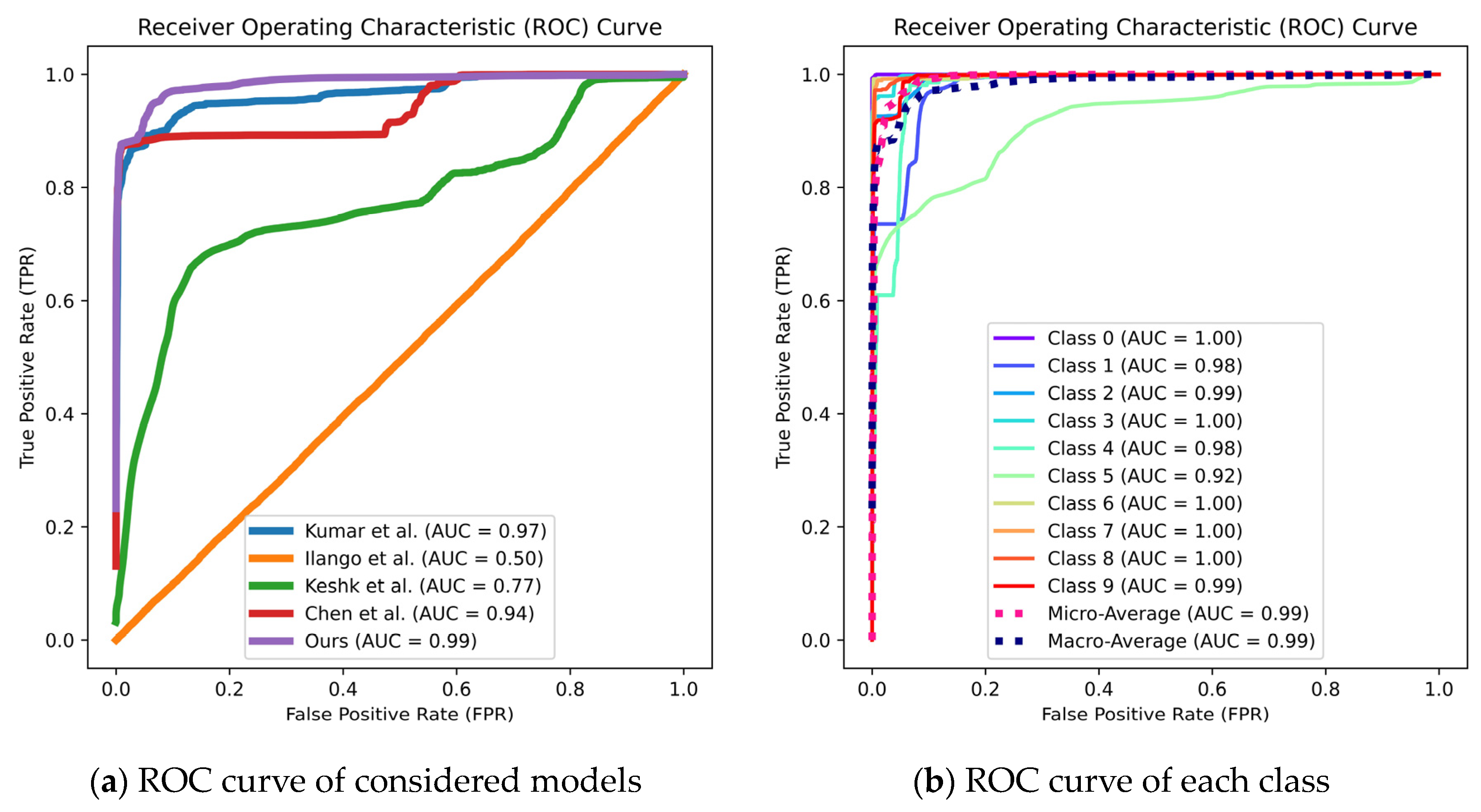 Sensors 24 04002 g007a