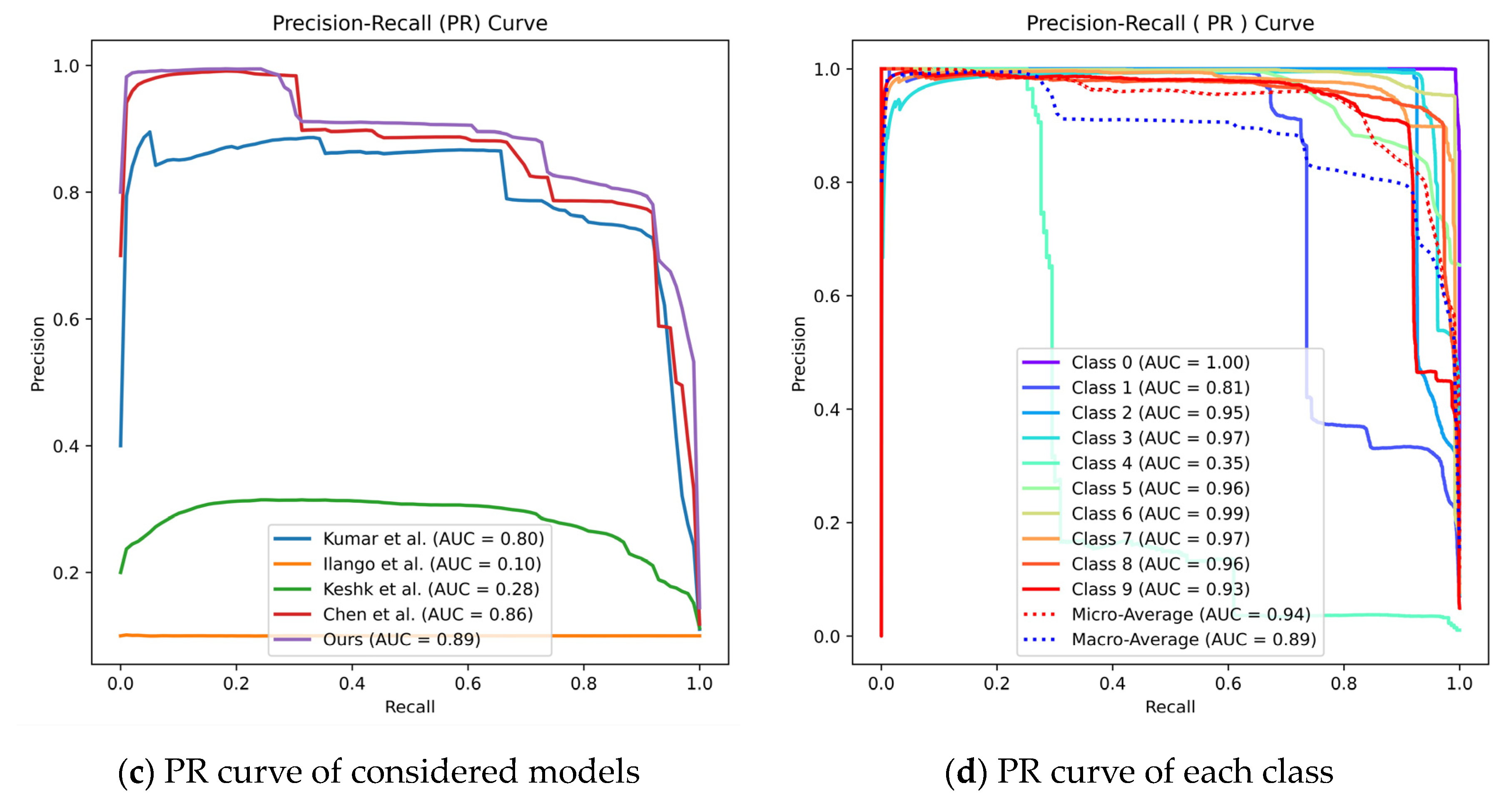 Sensors 24 04002 g007b