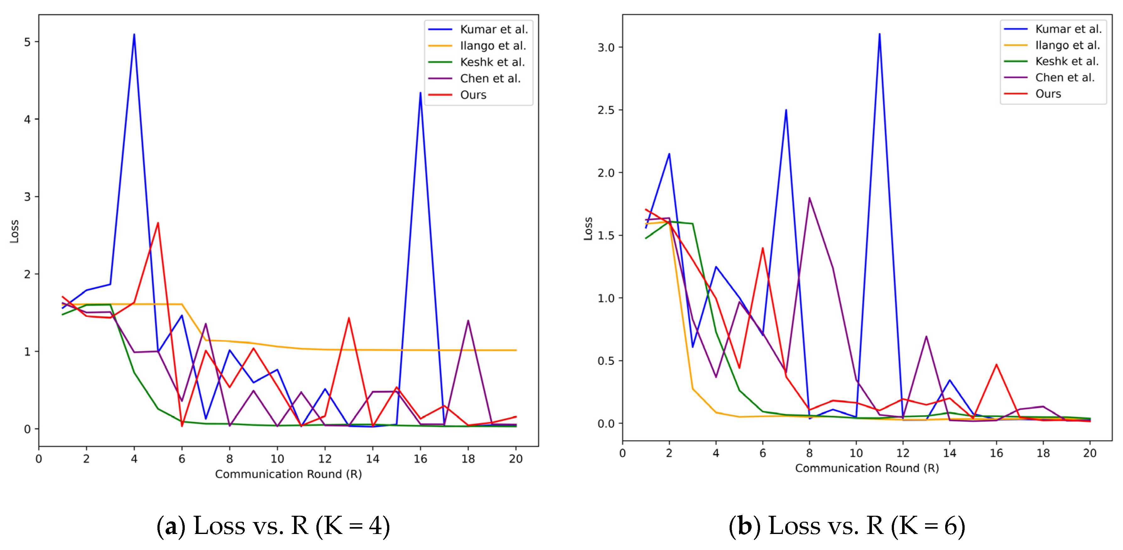 Sensors 24 04002 g008a
