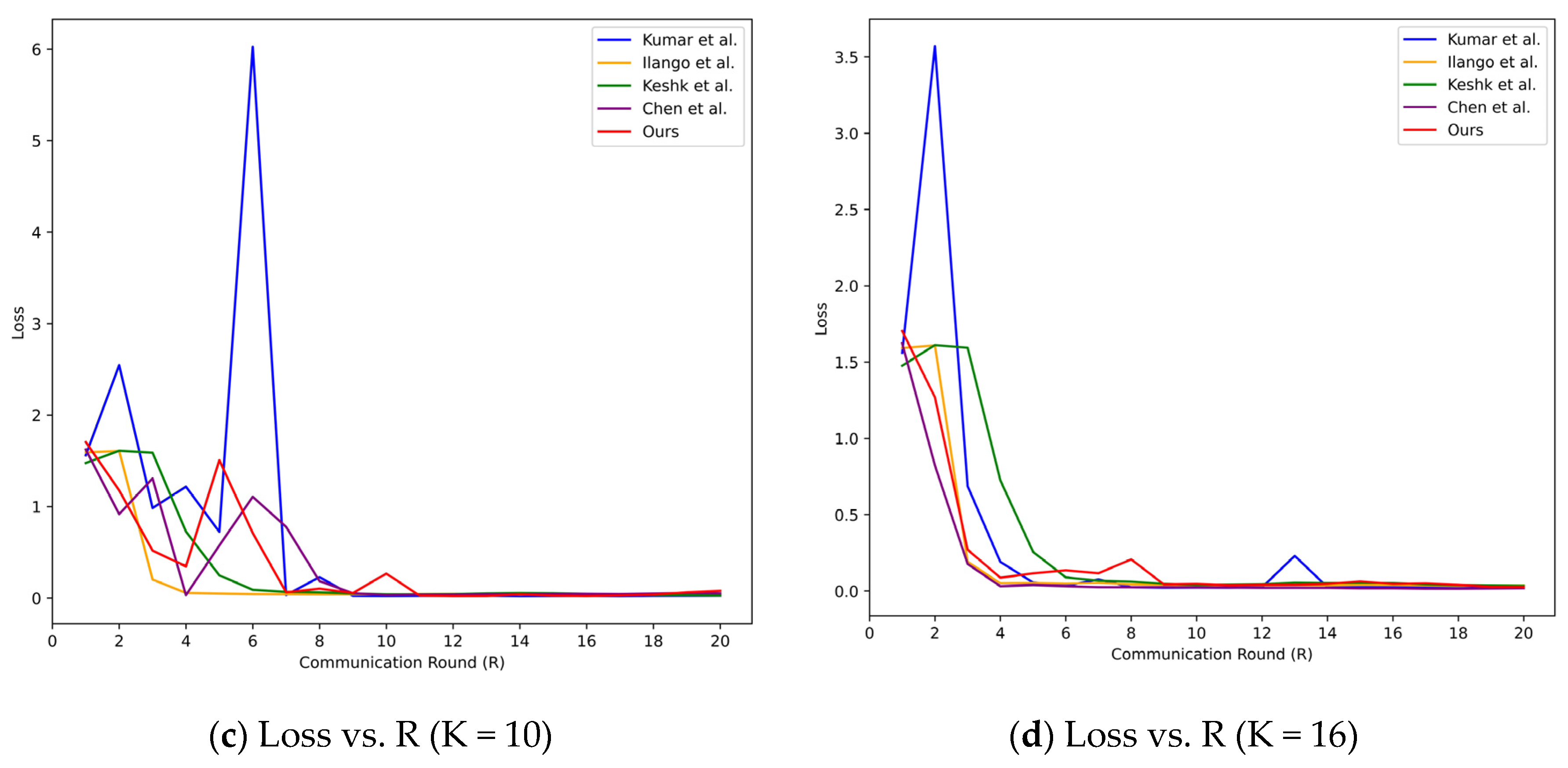 Sensors 24 04002 g008b