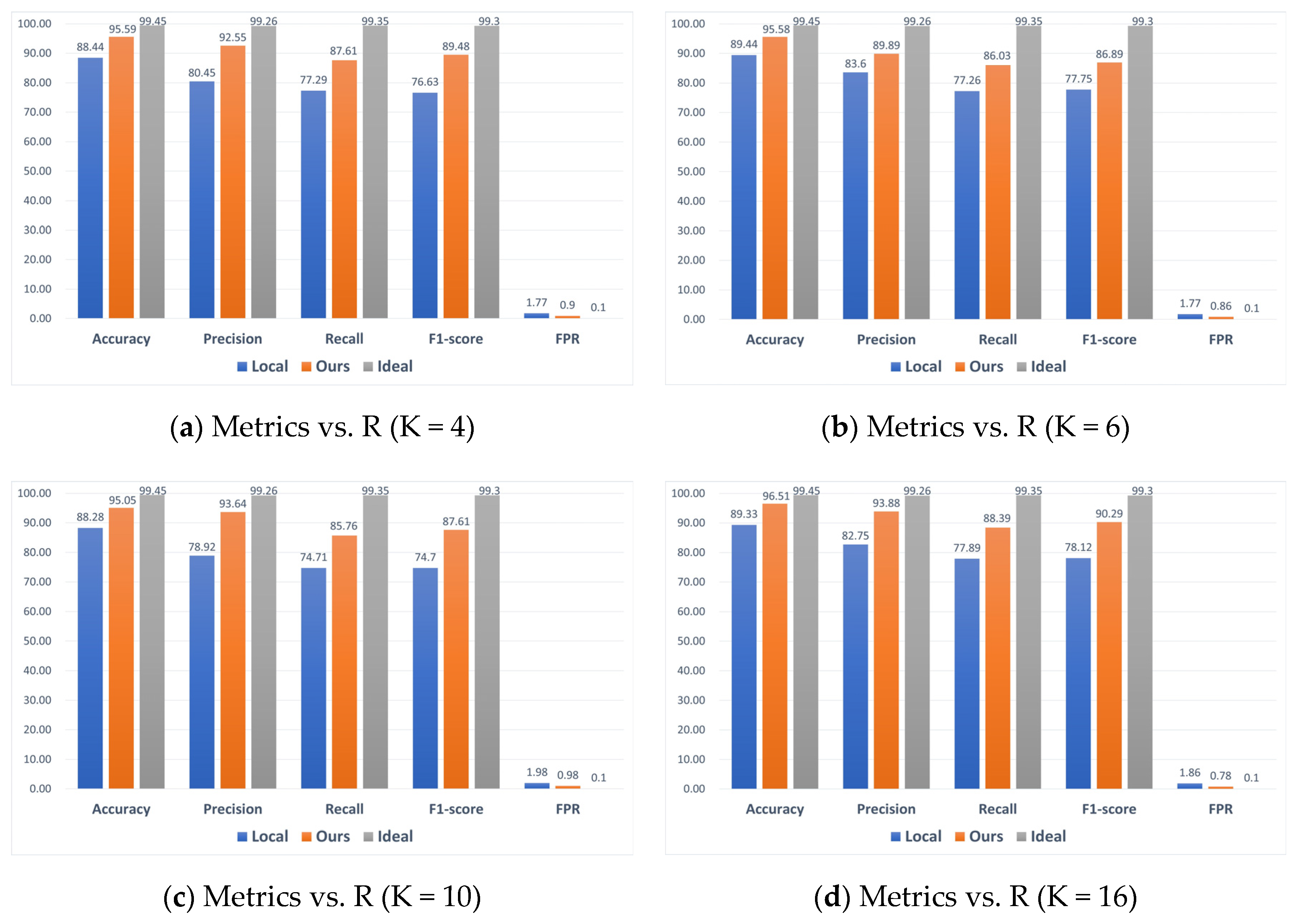 Sensors 24 04002 g010