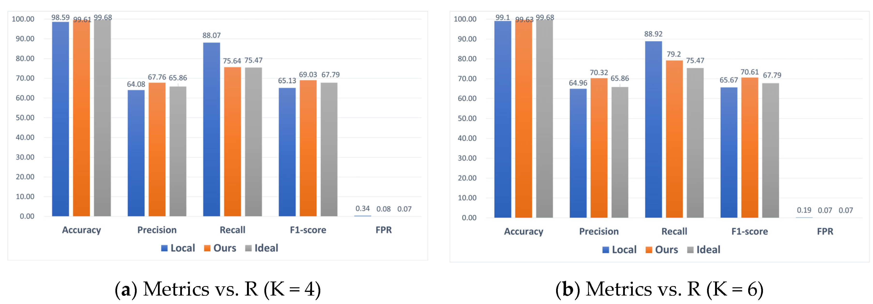 Sensors 24 04002 g011a