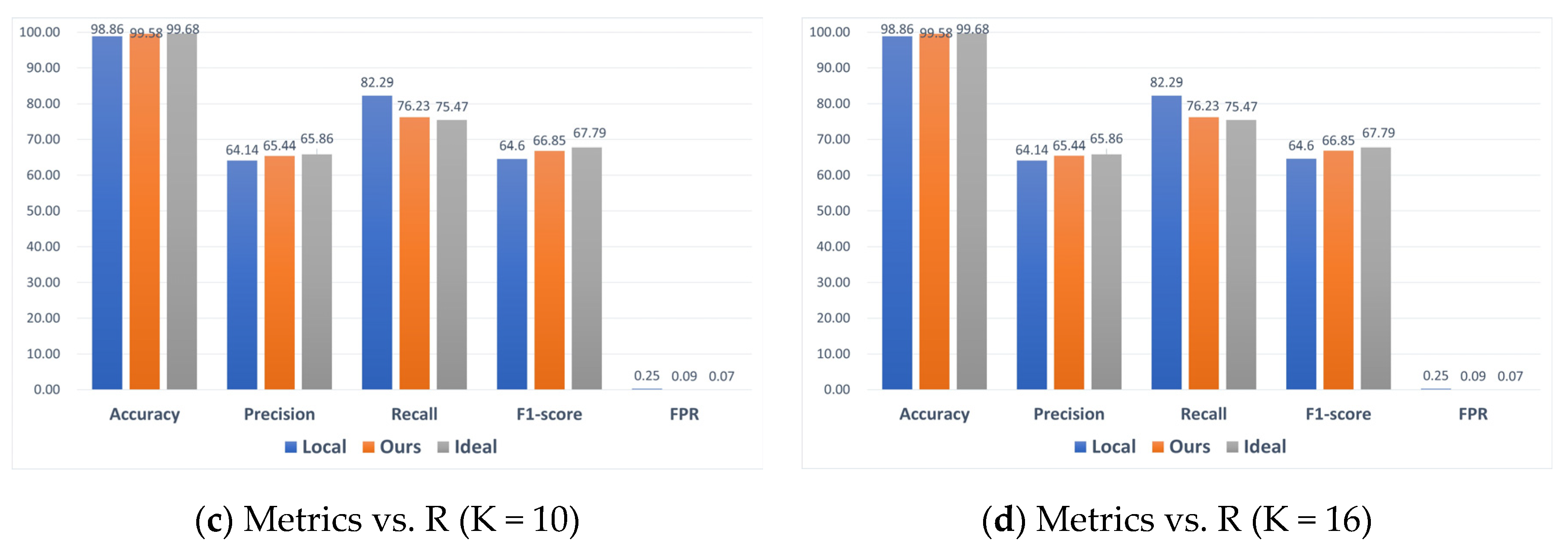 Sensors 24 04002 g011b