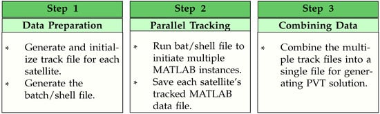 Sensors 24 04015 g003