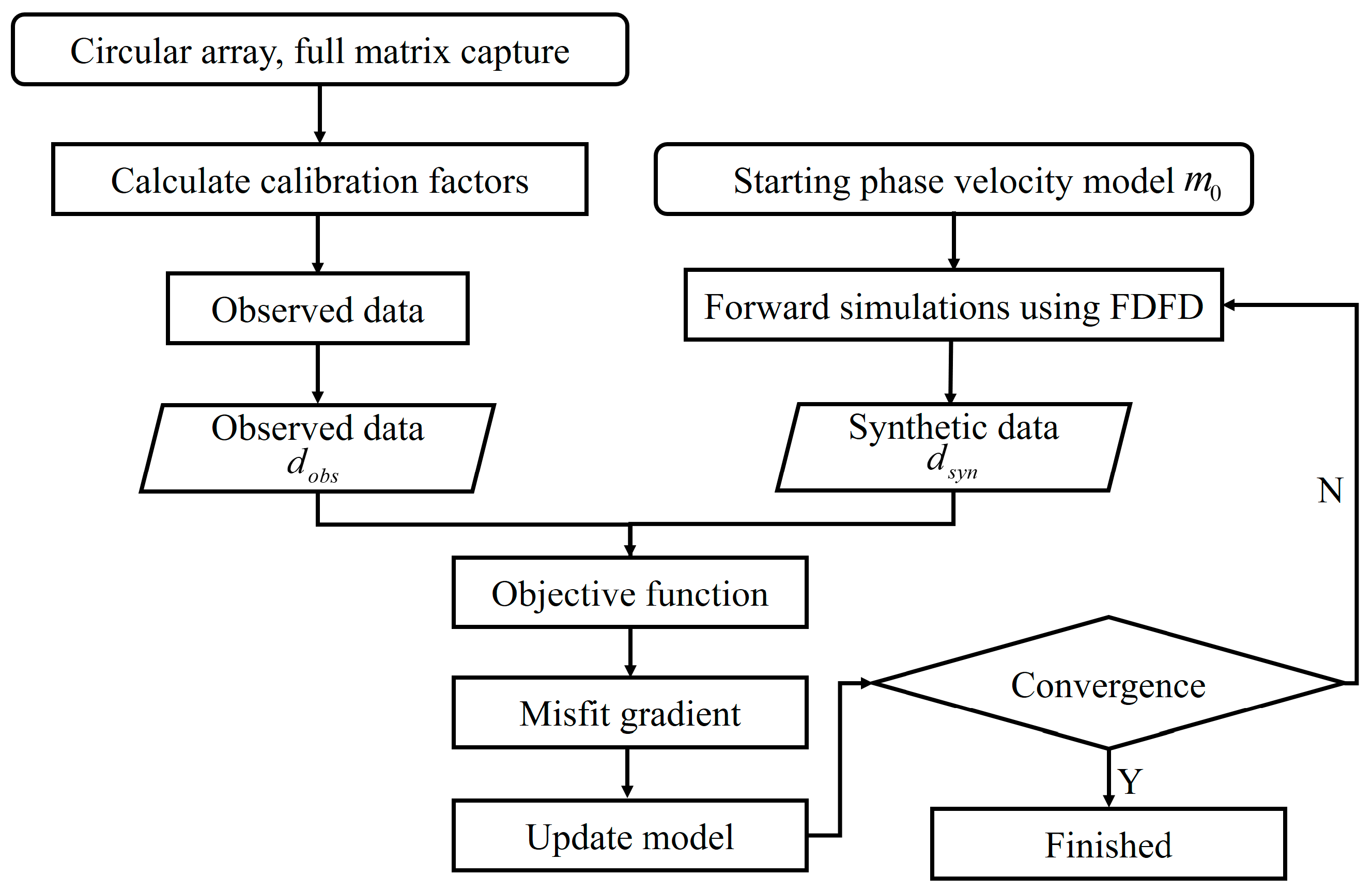 Sensors 24 04017 g001