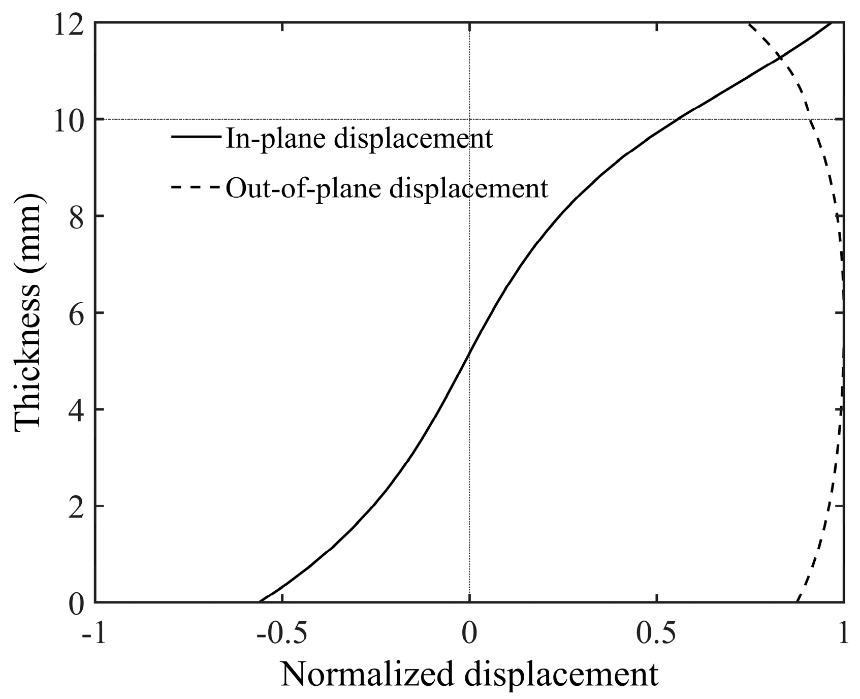 Sensors 24 04017 g006