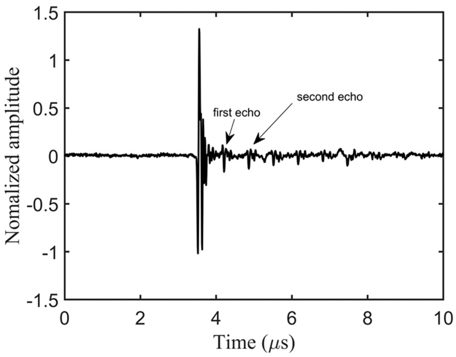 Sensors 24 04017 g009