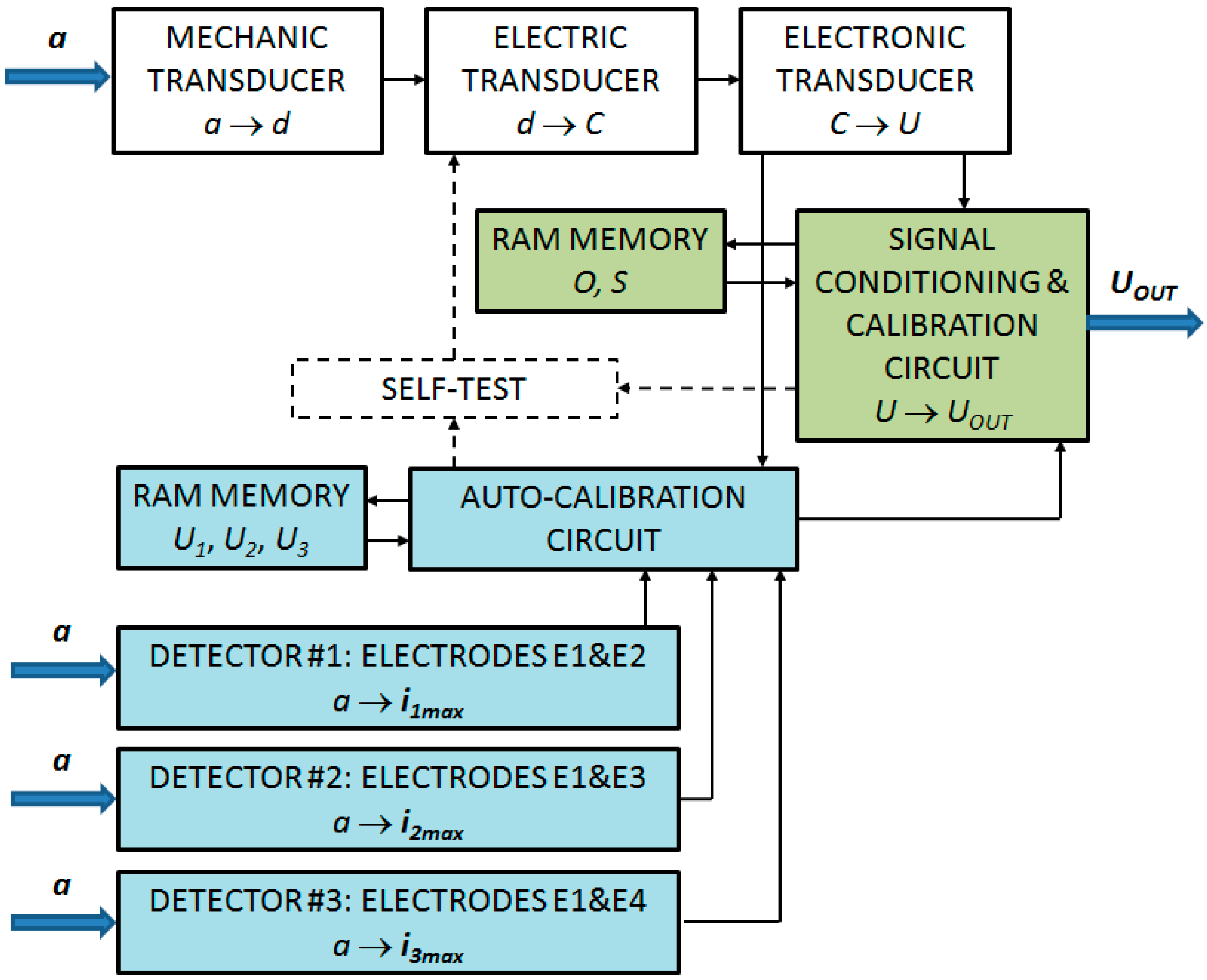 Sensors 24 04018 g003