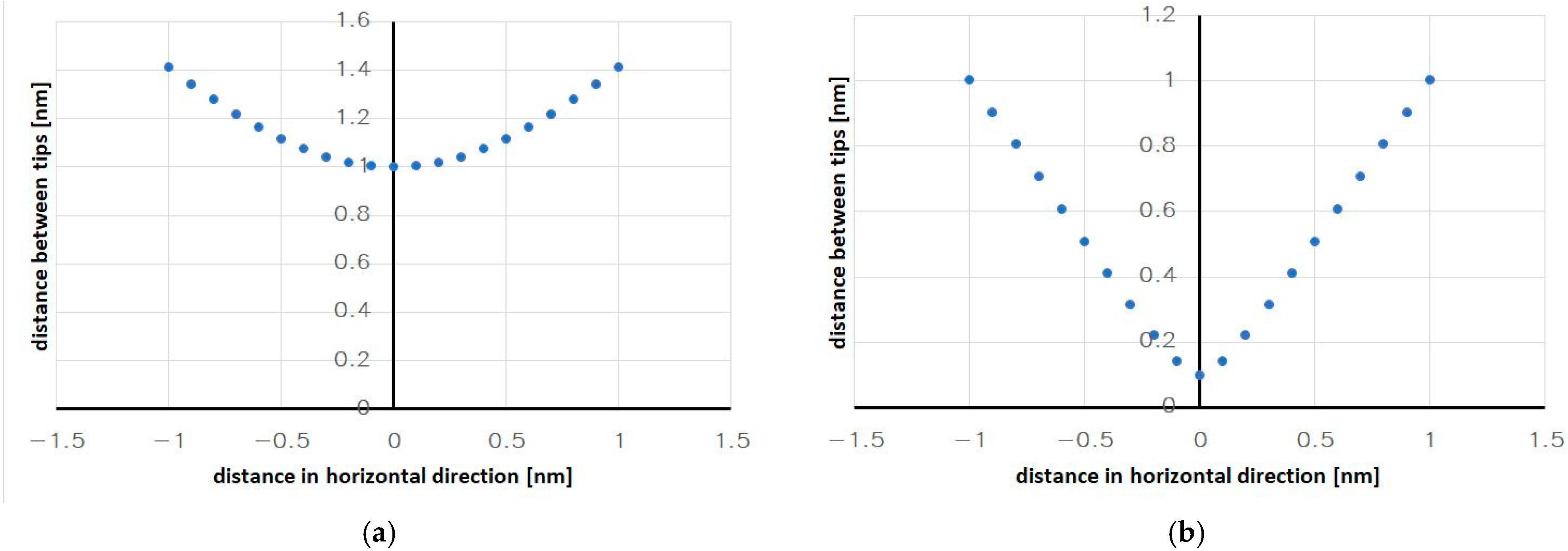 Sensors 24 04018 g008
