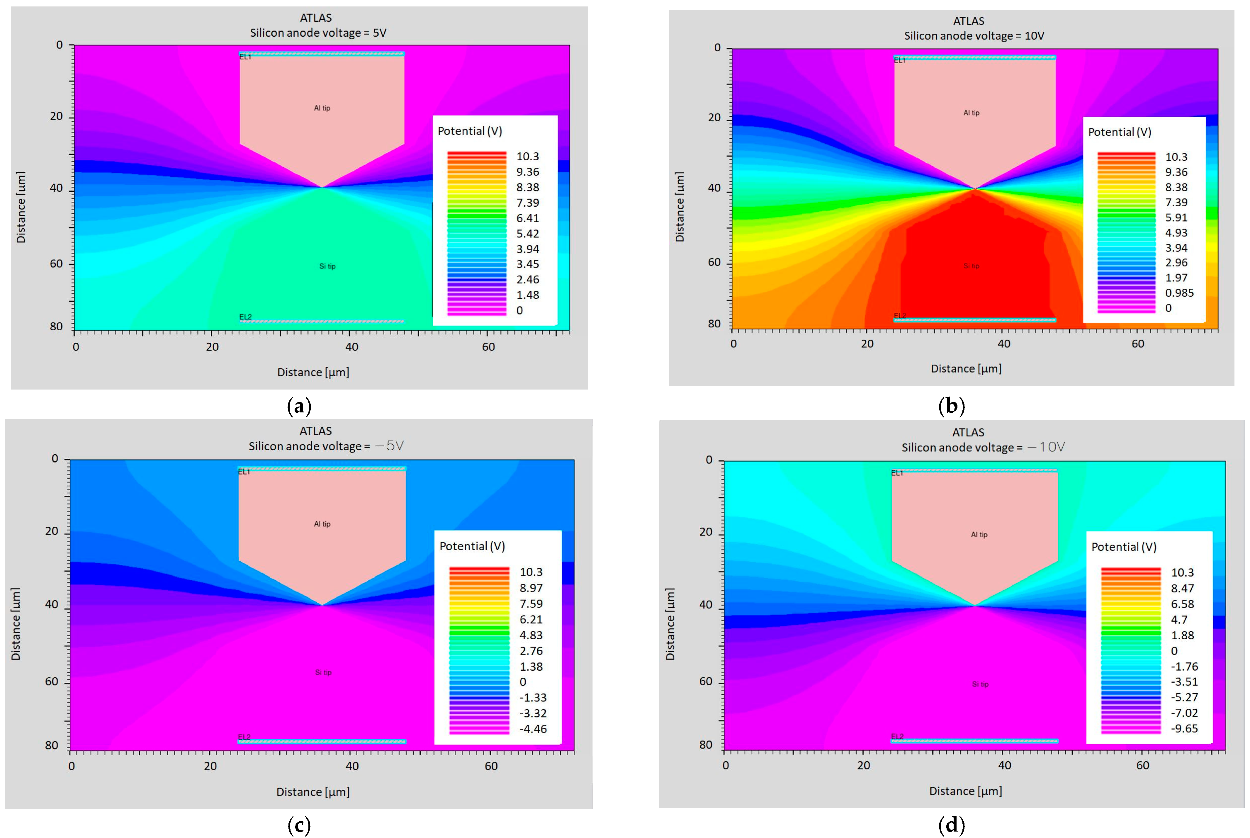 Sensors 24 04018 g013
