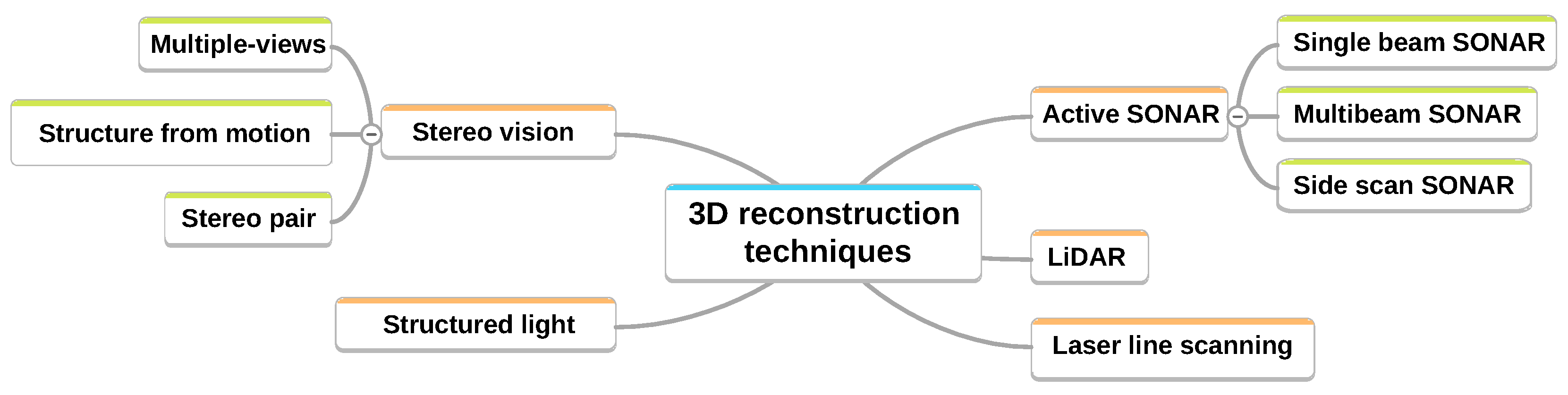 Sensors 24 04024 g002
