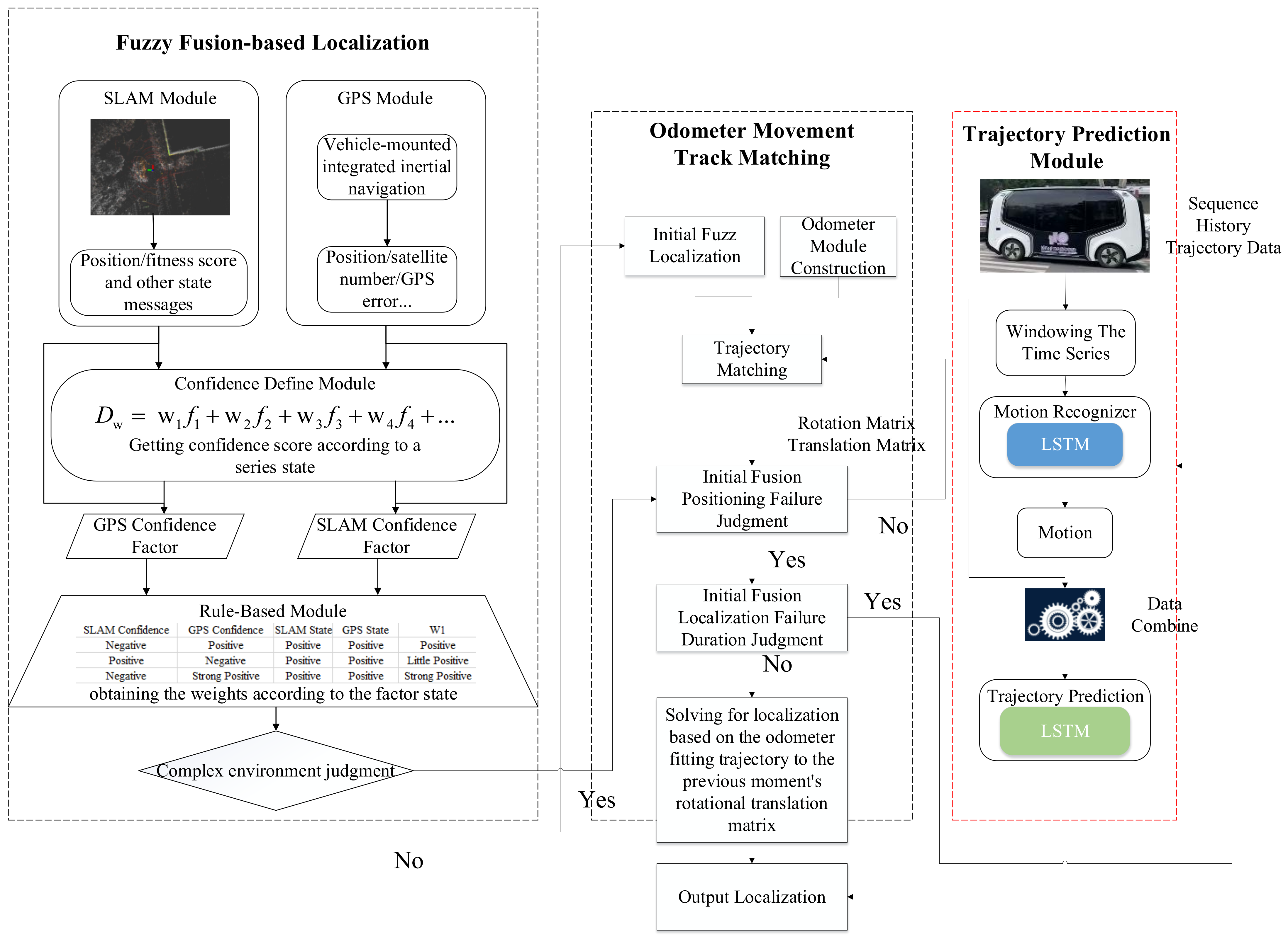 Sensors 24 04025 g001