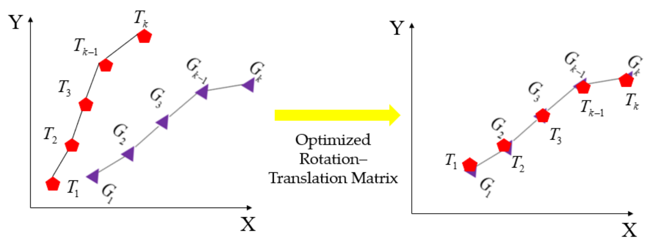 Sensors 24 04025 g004
