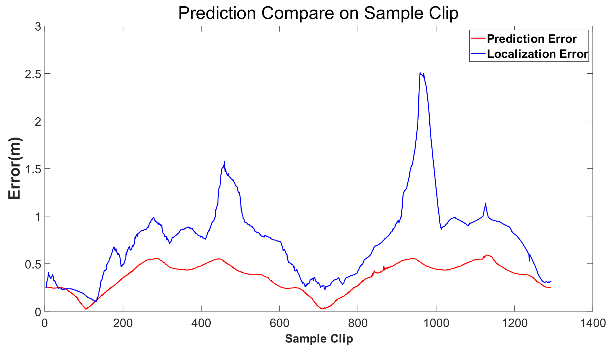 Sensors 24 04025 g010