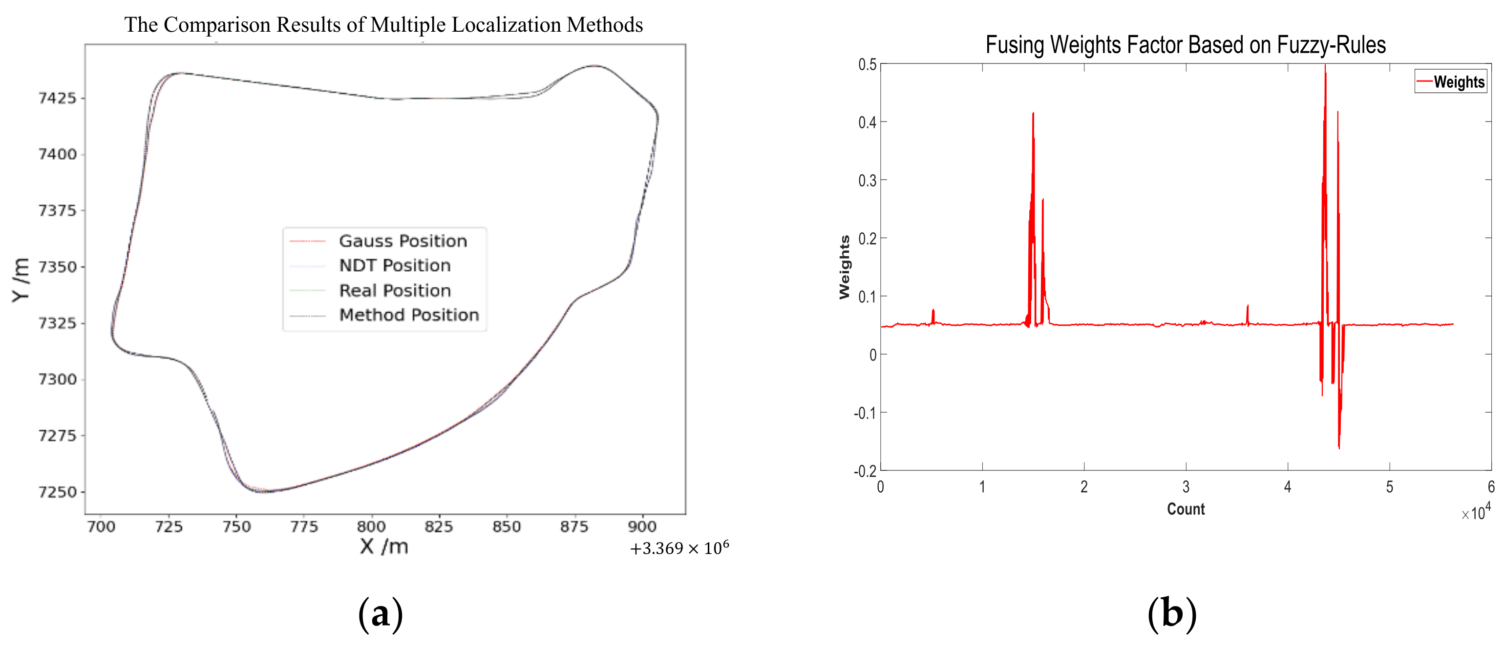 Sensors 24 04025 g011
