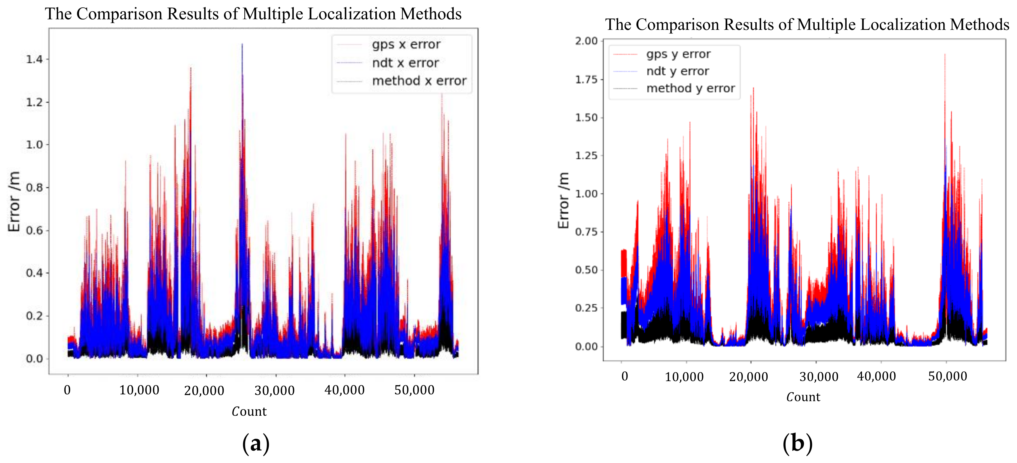 Sensors 24 04025 g013