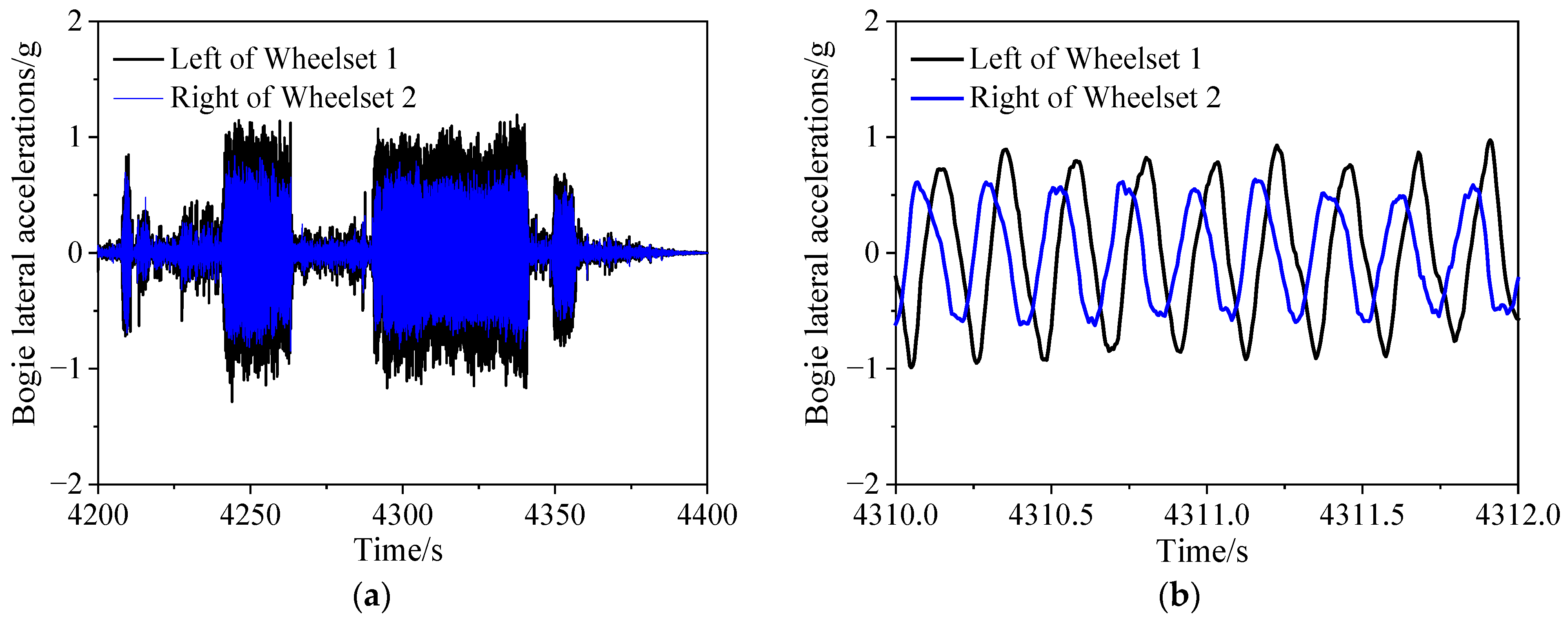 Sensors 24 04027 g007