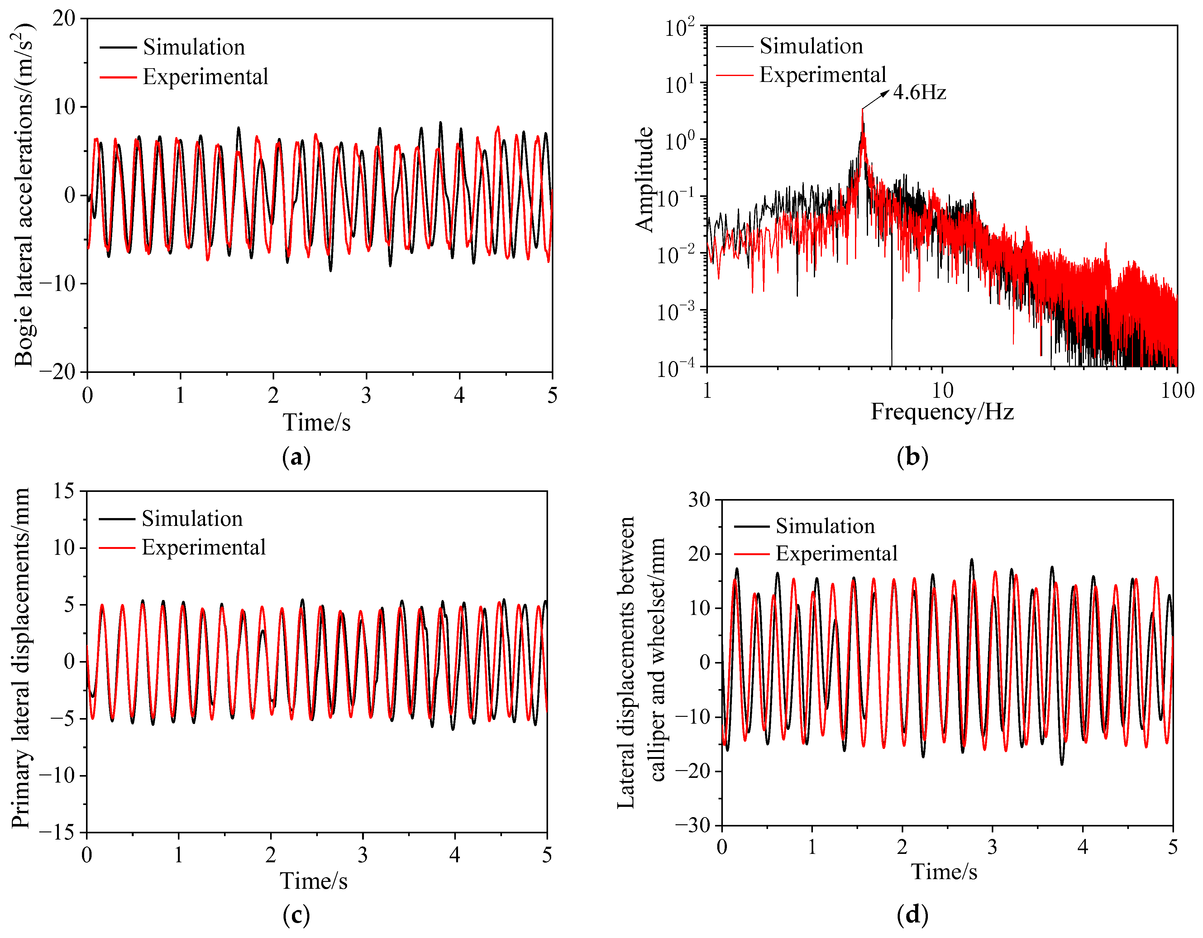 Sensors 24 04027 g013