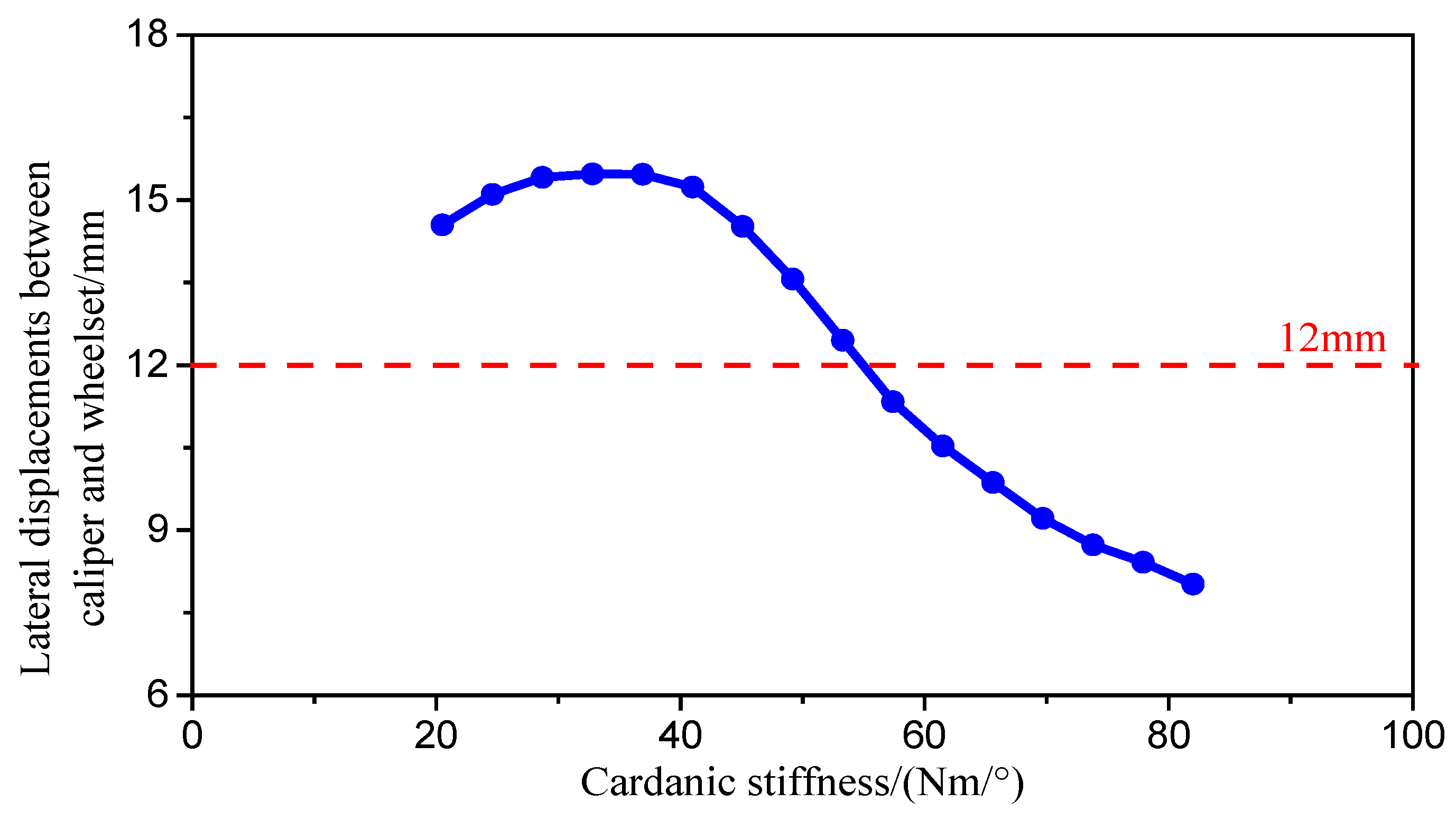 Sensors 24 04027 g014